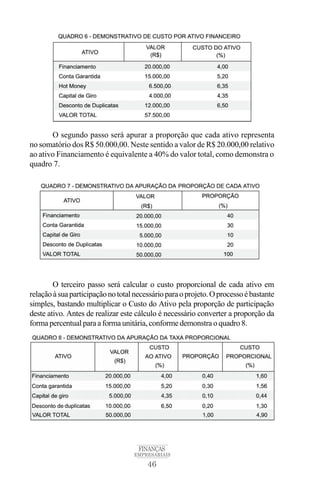 46
FINANÇAS
EMPRESARIAIS
O segundo passo será apurar a proporção que cada ativo representa
no somatório dos R$ 50.000,00. Neste sentido a valor de R$ 20.000,00 relativo
ao ativo Financiamento é equivalente a 40% do valor total, como demonstra o
quadro 7.
O terceiro passo será calcular o custo proporcional de cada ativo em
relaçãoàsuaparticipaçãonototalnecessárioparaoprojeto.Oprocessoébastante
simples, bastando multiplicar o Custo do Ativo pela proporção de participação
deste ativo. Antes de realizar este cálculo é necessário converter a proporção da
forma percentual para a forma unitária, conforme demonstra o quadro 8.
 