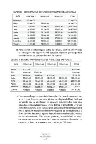 42
FINANÇAS
EMPRESARIAIS
b) Para ajustar as informações sobre as vendas, também observando
as condições de negócios (04 parcelas mensais postecipadas),
identificam-se os valores destinos às vendas:
c) Considerando que as demais informações do exercício encontram-
se no regime de caixa, para se efetuar a montagem do fluxo final será
suficiente que se obedeçam os critérios estabelecidos para cada
uma das contas relacionadas. Desta forma é importante levar em
consideração que o lucro líquido é um conceito estritamente contábil,
pois é apurado tradicionalmente pelo regime de competência, e o
fluxo de caixa é montado a partir da movimentação financeira, entrada
e saída de recursos. Não sendo, portanto, aconselhável se tentar
comparar os resultados contábeis com o resultado financeiro da
empresa, pois os mesmos ocorrem em tempos diferentes.
 