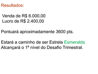 Resultados:
Venda de R$ 6.000,00
Lucro de R$ 2.400,00
Pontuará aproximadamente 3600 pts.
Estará a caminho de ser Estrela Esmeralda
Alcançará o 1º nível do Desafio Trimestral.
Resultados
 