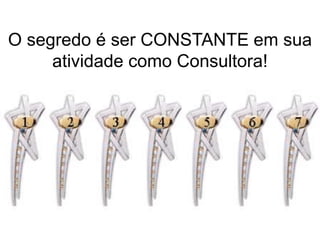 Semanas Seguintes:
O segredo é ser CONSTANTE em sua
atividade como Consultora!
 