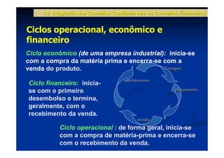 1.2 Integração dos Conceitos Contábeis com os Conceitos Financeiros


Ciclos operacional, econômico e
financeiro
Ciclo econômico (de uma empresa industrial): inicia-se
com a compra da matéria prima e encerra-se com a
venda do produto.                          Compra
                                            Compra

                                      recebimento
                                      recebimento
Ciclo financeiro: inicia-
se com o primeiro                                          pagamento
                                                           pagamento
desembolso e termina,
geralmente, com o
recebimento da venda.
                                           venda
                                           venda
           Ciclo operacional : de forma geral, inicia-se
           com a compra de matéria-prima e encerra-se
           com o recebimento da venda.
 