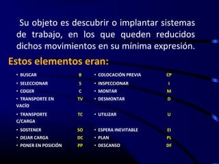Su objeto es descubrir o implantar sistemas
 de trabajo, en los que queden reducidos
 dichos movimientos en su mínima expresión.
Estos elementos eran:
 • BUSCAR              B    • COLOCACIÓN PREVIA   CP
 • SELECCIONAR         S    • INSPECCIONAR        I
 • COGER               C    • MONTAR              M
 • TRANSPORTE EN       TV   • DESMONTAR           D
 VACÍO
 • TRANSPORTE          TC   • UTILIZAR            U
 C/CARGA
 • SOSTENER            SO   • ESPERA INEVITABLE   EI
 • DEJAR CARGA         DC   • PLAN                PL
 • PONER EN POSICIÓN   PP   • DESCANSO            DF
 
