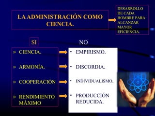 DESARROLLO
                                      DE CADA
 LA ADMINISTRACIÓN COMO               HOMBRE PARA
                                      ALCANZAR
         CIENCIA.                     MAYOR
                                      EFICIENCIA.

      SI             NO
» CIENCIA.      • EMPIRISMO.

» ARMONÍA.      • DISCORDIA.

» COOPERACIÓN   •   INDIVIDUALISMO.


» RENDIMIENTO   • PRODUCCIÓN
  MÁXIMO          REDUCIDA.
 