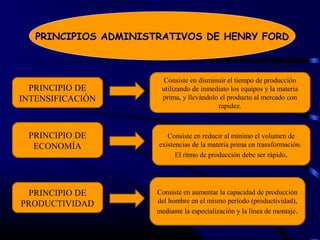 PRINCIPIOS ADMINISTRATIVOS DE HENRY FORD



                        Consiste en disminuir el tiempo de producción
  PRINCIPIO DE         utilizando de inmediato los equipos y la materia
INTENSIFICACIÓN        prima, y llevándolo el producto al mercado con
                                          rapidez.



 PRINCIPIO DE            Consiste en reducir al mínimo el volumen de
  ECONOMÍA            existencias de la materia prima en transformación.
                            El ritmo de producción debe ser rápido.




 PRINCIPIO DE         Consiste en aumentar la capacidad de producción
PRODUCTIVIDAD         del hombre en el mismo período (productividad),
                      mediante la especialización y la línea de montaje.
 