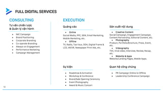 12
CONSULTING EXECUTION
Tư vấn chiến lược
& Quản lý vận hành
Quảng cáo
● IMC Campaign
● Brand Positioning
● Corporate Branding
● Co-operate Branding
● Always-on Engagement
● Performance Marketing
● Campaign Management
● Online
Social Media, PPC, SEM, Email Marketing,
Mobile Marketing, etc.
● Offline
TV, Radio, Taxi-bus, OOH, Digital Frame &
LCD, AR/VR, Newspaper Print Ads, etc.
Sản xuất nội dung
● Creative Content
Social Campaign, Engagement Campaign,
Content Partnership, Editorial Content, etc.
● Photography
Product, Portfolio/Brochure, Press, Event,
etc.
● Videography
TVC, Viral video, Interview, Review, Recap,
etc.
● Website & Apps
Website/Landing Pages, Mobile Apps.
Sự kiện
● Roadshow & Activation
● Workshop & Conference
● Brand/Sale Opening Ceremony
● Event Photography
● Award & Music Concert
Quan hệ công chúng
● PR Campaign Online to Offline
● Leadership Conference Campaign
FULL DIGITAL SERVICES
 