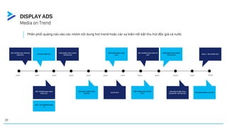 Media on Trend
DISPLAY ADS
1/2021 2/2021 3/2021 4/2021 5/2021 6/2021 7/2021 8/2021 9/2021 10/2021 11/2021 12/2021
ĐẤU TRƯỜNG SINH TỒN MÙA
XUÂN 2021
VCS MÙA XUÂN 2021
PUBG MOBILE PRO LEAGUE
VIETNAM SS1
LIÊN QUÂN MOBILE: AWC
2020
ĐẤU TRƯỜNG DANH VỌNG HÈ
2021
PUBG MOBILE PRO LEAGUE
VIETNAM SS2
eSport - SEA GAMES 2021
ĐẤU TRƯỜNG DANH VỌNG
XUÂN 2021
LIÊN MINH HUYỀN THOẠI:
MSI 2021
VCS HÈ 2021
ĐẤU TRƯỜNG SINH TỒN HÈ
2021
LIÊN MINH HUYỀN THOẠI:
CHUNG KẾT THẾ GIỚI 2021
LIÊN QUÂN MOBILE: AIC 2021
DOTA - THE INTERNATIONAL
10
Phân phối quảng cáo vào các nhóm nội dung hot trend hoặc các sự kiện nổi bật thu hút độc giả cả nước
20
 