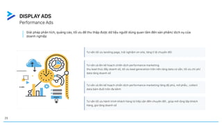 Giải pháp phân tích, quảng cáo, tối ưu để thu thập được dữ liệu người dùng quan tâm đến sản phẩm/ dịch vụ của
doanh nghiệp
Tư vấn tối ưu landing page, trải nghiệm on site, tăng tỉ lệ chuyển đổi
Tư vấn và lên kế hoạch chiến dịch performance marketing
thu lead thúc đẩy doanh số, tối ưu lead generation trên nền tảng data có sẵn, tối ưu chi phí
data tăng doanh số
Tư vấn và lên kế hoạch chiến dịch performance marketing tăng độ phủ, mở phễu , collect
data bám đuổi trên đa kênh
Tư vấn tối ưu hành trình khách hàng từ tiếp cận đến chuyển đổi , giúp mở rộng tệp khách
hàng, gia tăng doanh số
Performance Ads
DISPLAY ADS
23
 