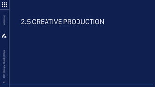 47
2.5 CREATIVE PRODUCTION
admicro.vn
2021
©
Công
ty
Cổ
phẩn
VCCorp
 