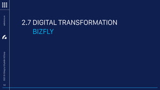 52
2.7 DIGITAL TRANSFORMATION
admicro.vn
2021
©
Công
ty
Cổ
phẩn
VCCorp
BIZFLY
 