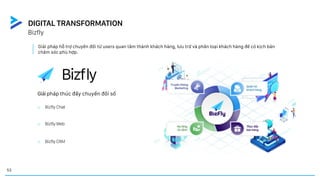 Giải pháp hỗ trợ chuyển đổi từ users quan tâm thành khách hàng, lưu trữ và phân loại khách hàng để có kịch bản
chăm sóc phù hợp.
Bizfly
Giảipháp thúc đẩy chuyển đổi số
o BizflyChat
o BizflyWeb
o BizflyCRM
Bizfly
DIGITAL TRANSFORMATION
53
 