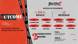 GIẢI THƯỞNG CHIẾN DỊCH
TRUYỀN THÔNG ĐỘT PHÁ 2020
1,2k 40 Million 10 Million 36,068
1 Million 21 Million 44,7k 61,7k
TOP 3
YOUNET MEDIA INDEX
FOR BEER INDUSTRY
TOP 10
OUTSTANDING EVENTS
ON SOCIAL MEDIA
> 216 %
REACH
x3
REVENUE
64
 