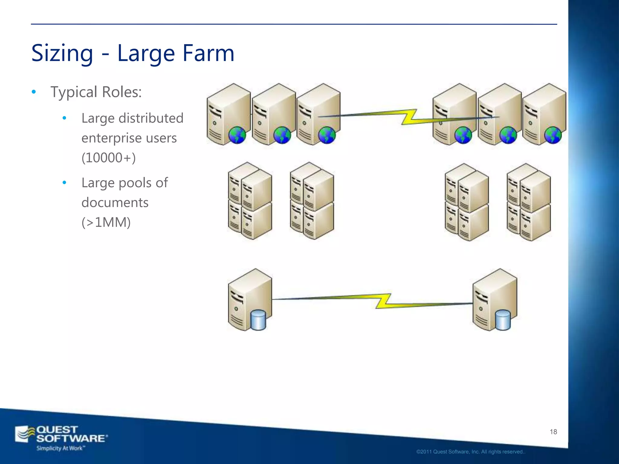 Sizing - Large Farm
• Typical Roles:
    •   Large distributed
        enterprise users
        (10000+)
    •   Large pools of
        documents
        (>1MM)




                                                                               18

                            ©2011 Quest Software, Inc. All rights reserved..
 