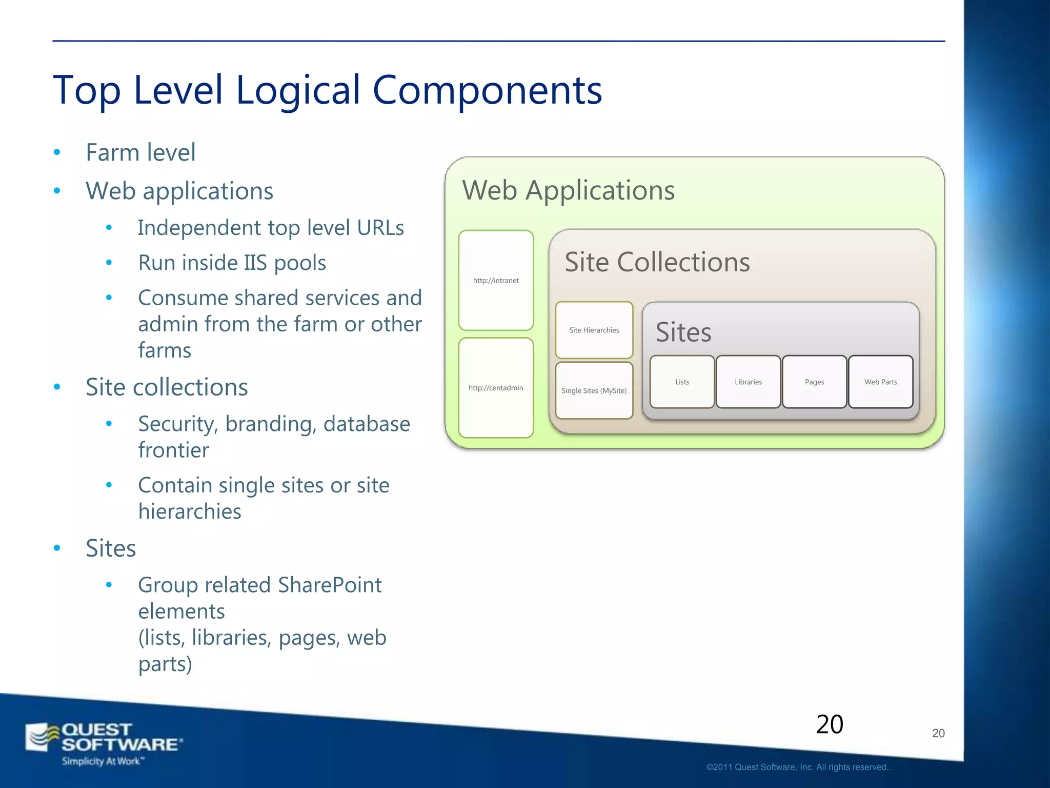 Top Level Logical Components
• Farm level
• Web applications                        Web Applications
    •     Independent top level URLs
    •     Run inside IIS pools
                                           http://intranet
                                                             Site Collections
    •     Consume shared services and
          admin from the farm or other                         Site Hierarchies
                                                                                     Sites
          farms
• Site collections                        http://centadmin   Single Sites (MySite)
                                                                                      Lists          Libraries         Pages          Web Parts




    •     Security, branding, database
          frontier
    •     Contain single sites or site
          hierarchies
• Sites
    •     Group related SharePoint
          elements
          (lists, libraries, pages, web
          parts)

                                                                                                                          20                      20

                                                                                              ©2011 Quest Software, Inc. All rights reserved..
 