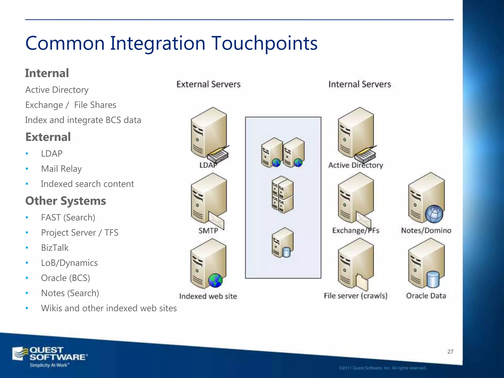 Common Integration Touchpoints
Internal
Active Directory
Exchange / File Shares
Index and integrate BCS data
External
•   LDAP
•   Mail Relay
•   Indexed search content
Other Systems
•   FAST (Search)
•   Project Server / TFS
•   BizTalk
•   LoB/Dynamics
•   Oracle (BCS)
•   Notes (Search)
•   Wikis and other indexed web sites



                                                                                           27

                                        ©2011 Quest Software, Inc. All rights reserved..
 