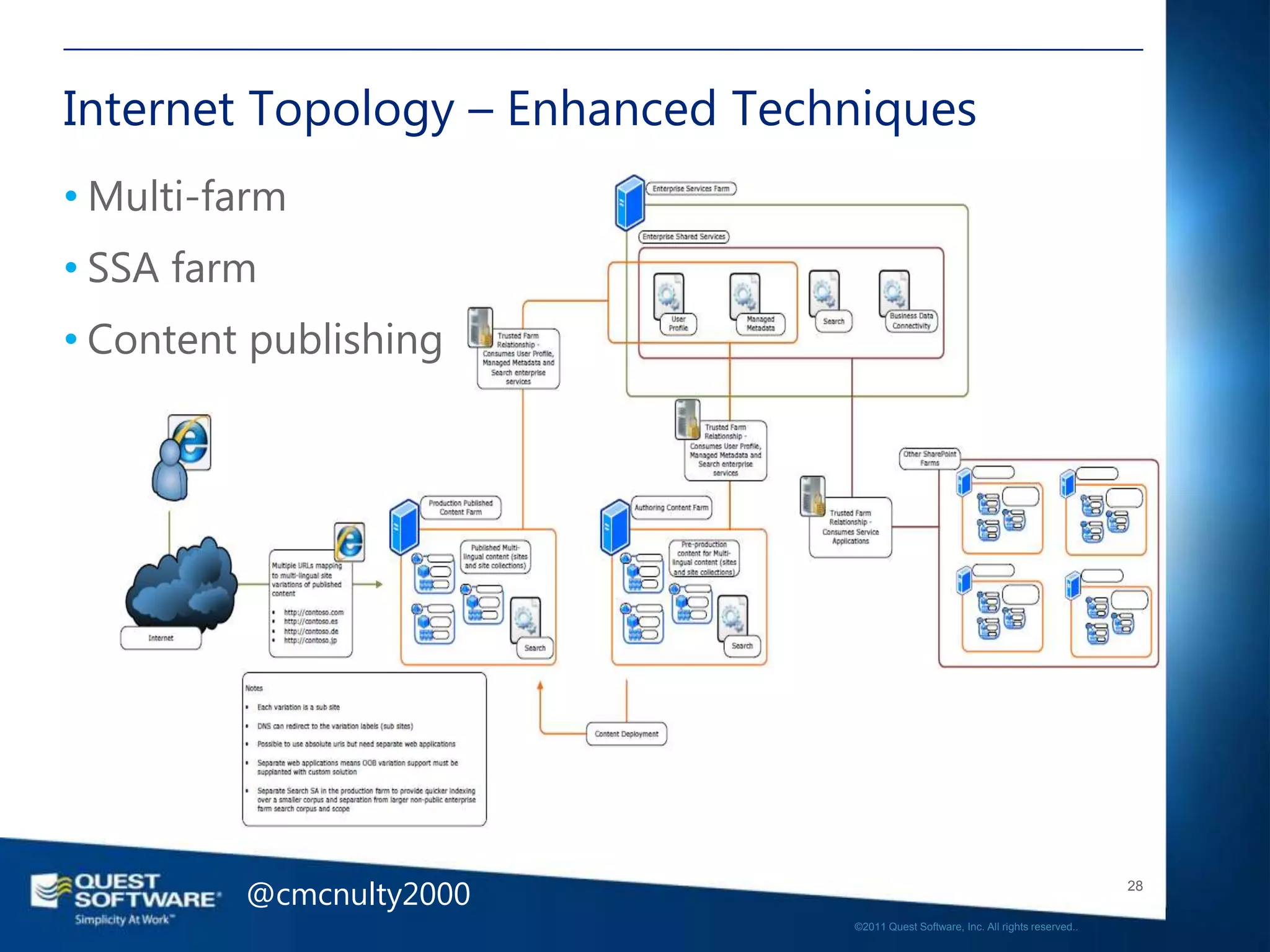 Internet Topology – Enhanced Techniques
• Multi-farm
• SSA farm
• Content publishing




         @cmcnulty2000                                                              28

                                 ©2011 Quest Software, Inc. All rights reserved..
 