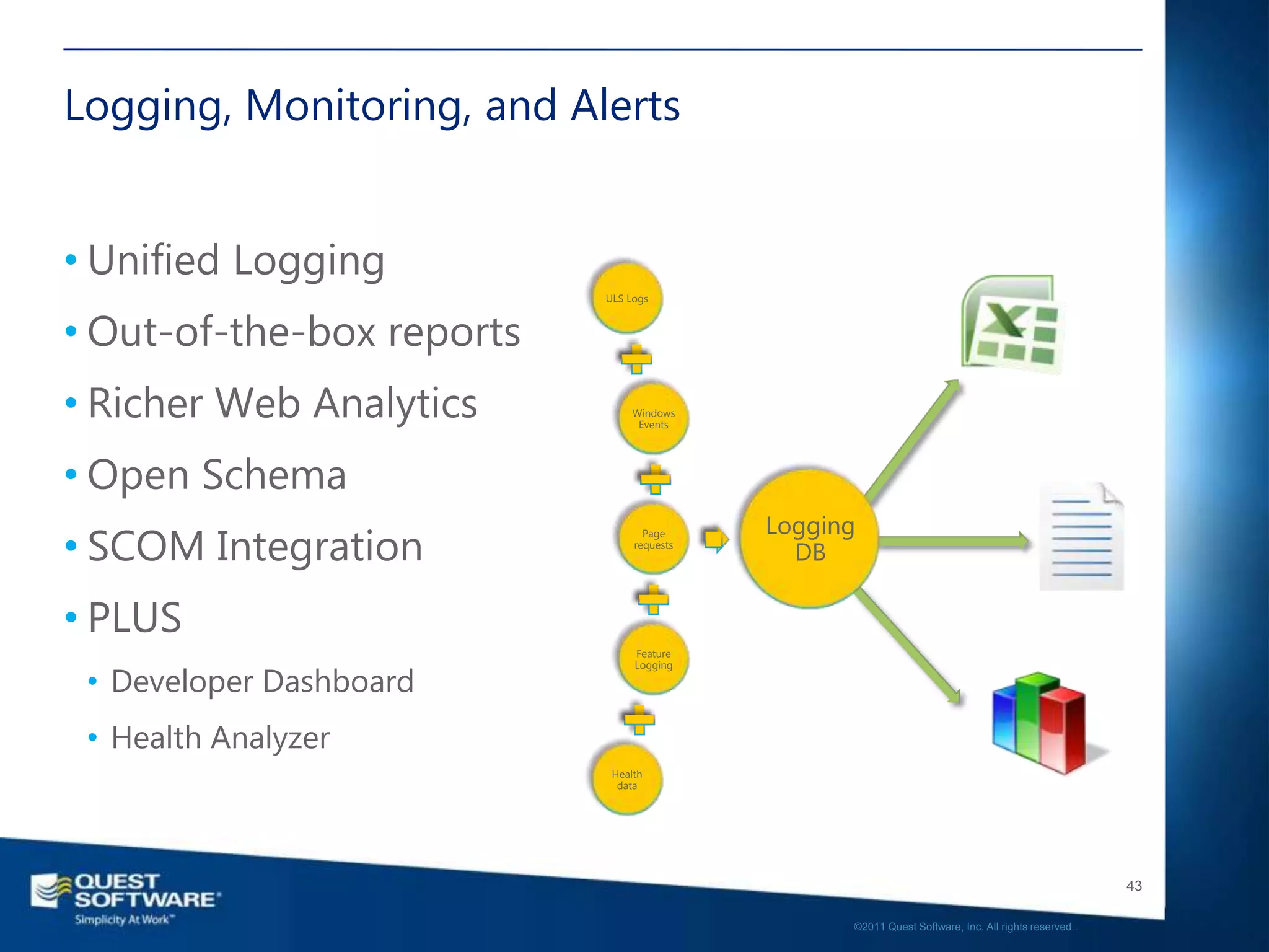 Logging, Monitoring, and Alerts


• Unified Logging
                           ULS Logs



• Out-of-the-box reports
• Richer Web Analytics          Windows
                                 Events




• Open Schema
                                           Logging
• SCOM Integration
                                  Page
                                requests
                                             DB

• PLUS
                                Feature
                                Logging

 • Developer Dashboard
 • Health Analyzer
                            Health
                             data




                                                                                                    43

                                                 ©2011 Quest Software, Inc. All rights reserved..
 
