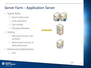 Server Farm - Application Server
• Typical Roles:
    •   Search index/crawl
    •   Excel calculation
    •   User profiles
    •   Managed Metadata
• Scaling
    •   Add search servers and
        partitions
    •   Move shared services to
        dedicated servers
• Performance Optimization
    •   CPU



                                                               14                     14

                                   ©2011 Quest Software, Inc. All rights reserved..
 