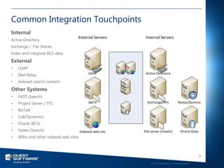 Common Integration Touchpoints
Internal
Active Directory
Exchange / File Shares
Index and integrate BCS data
External
•   LDAP
•   Mail Relay
•   Indexed search content
Other Systems
•   FAST (Search)
•   Project Server / TFS
•   BizTalk
•   LoB/Dynamics
•   Oracle (BCS)
•   Notes (Search)
•   Wikis and other indexed web sites



                                                                                           27

                                        ©2011 Quest Software, Inc. All rights reserved..
 