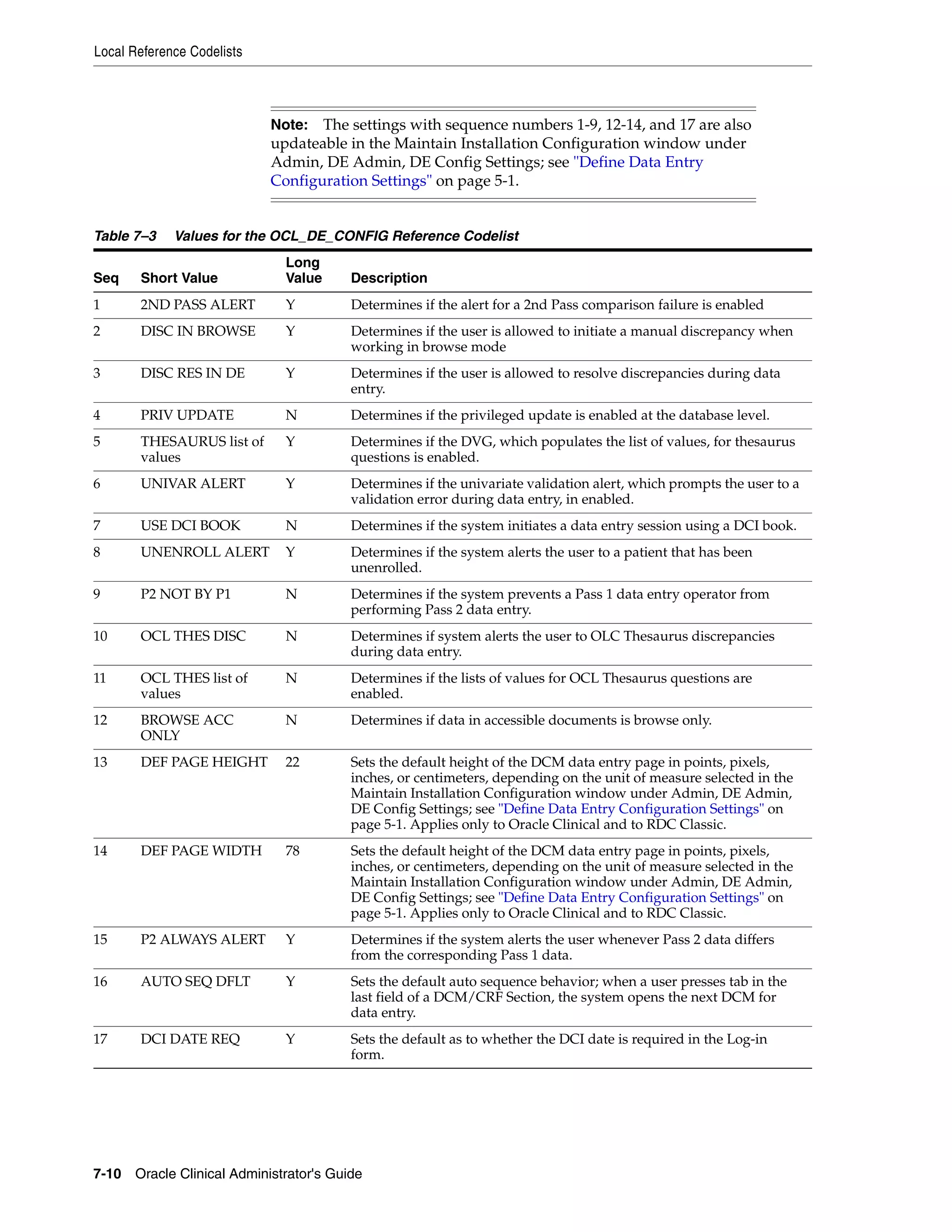 Local Reference Codelists



                            Note:  The settings with sequence numbers 1-9, 12-14, and 17 are also
                            updateable in the Maintain Installation Configuration window under
                            Admin, DE Admin, DE Config Settings; see "Define Data Entry
                            Configuration Settings" on page 5-1.


Table 7–3    Values for the OCL_DE_CONFIG Reference Codelist
                              Long
Seq    Short Value            Value     Description
1      2ND PASS ALERT         Y         Determines if the alert for a 2nd Pass comparison failure is enabled
2      DISC IN BROWSE         Y         Determines if the user is allowed to initiate a manual discrepancy when
                                        working in browse mode
3      DISC RES IN DE         Y         Determines if the user is allowed to resolve discrepancies during data
                                        entry.
4      PRIV UPDATE            N         Determines if the privileged update is enabled at the database level.
5      THESAURUS list of      Y         Determines if the DVG, which populates the list of values, for thesaurus
       values                           questions is enabled.
6      UNIVAR ALERT           Y         Determines if the univariate validation alert, which prompts the user to a
                                        validation error during data entry, in enabled.
7      USE DCI BOOK           N         Determines if the system initiates a data entry session using a DCI book.
8      UNENROLL ALERT         Y         Determines if the system alerts the user to a patient that has been
                                        unenrolled.
9      P2 NOT BY P1           N         Determines if the system prevents a Pass 1 data entry operator from
                                        performing Pass 2 data entry.
10     OCL THES DISC          N         Determines if system alerts the user to OLC Thesaurus discrepancies
                                        during data entry.
11     OCL THES list of       N         Determines if the lists of values for OCL Thesaurus questions are
       values                           enabled.
12     BROWSE ACC             N         Determines if data in accessible documents is browse only.
       ONLY
13     DEF PAGE HEIGHT        22        Sets the default height of the DCM data entry page in points, pixels,
                                        inches, or centimeters, depending on the unit of measure selected in the
                                        Maintain Installation Configuration window under Admin, DE Admin,
                                        DE Config Settings; see "Define Data Entry Configuration Settings" on
                                        page 5-1. Applies only to Oracle Clinical and to RDC Classic.
14     DEF PAGE WIDTH         78        Sets the default height of the DCM data entry page in points, pixels,
                                        inches, or centimeters, depending on the unit of measure selected in the
                                        Maintain Installation Configuration window under Admin, DE Admin,
                                        DE Config Settings; see "Define Data Entry Configuration Settings" on
                                        page 5-1. Applies only to Oracle Clinical and to RDC Classic.
15     P2 ALWAYS ALERT        Y         Determines if the system alerts the user whenever Pass 2 data differs
                                        from the corresponding Pass 1 data.
16     AUTO SEQ DFLT          Y         Sets the default auto sequence behavior; when a user presses tab in the
                                        last field of a DCM/CRF Section, the system opens the next DCM for
                                        data entry.
17     DCI DATE REQ           Y         Sets the default as to whether the DCI date is required in the Log-in
                                        form.




7-10 Oracle Clinical Administrator's Guide
 