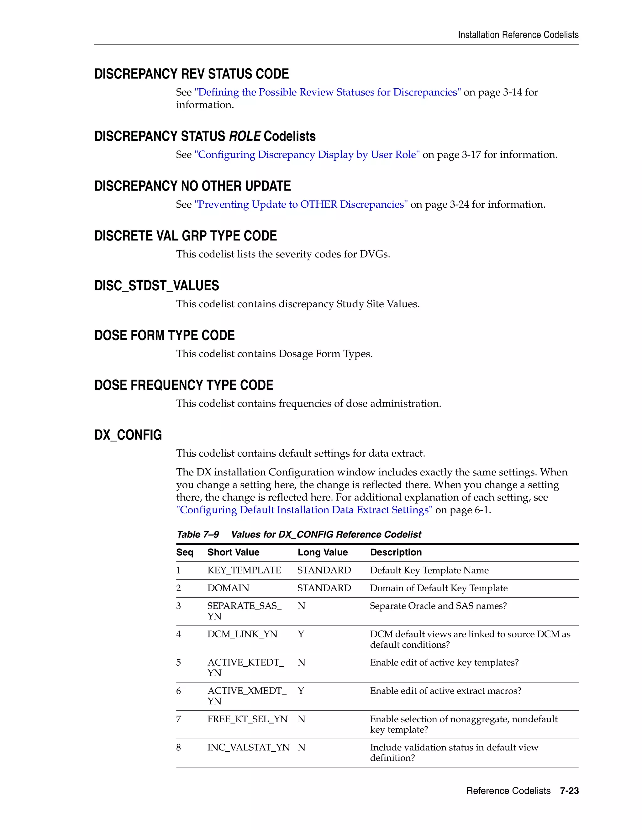 Installation Reference Codelists



DISCREPANCY REV STATUS CODE
            See "Defining the Possible Review Statuses for Discrepancies" on page 3-14 for
            information.


DISCREPANCY STATUS ROLE Codelists
            See "Configuring Discrepancy Display by User Role" on page 3-17 for information.


DISCREPANCY NO OTHER UPDATE
            See "Preventing Update to OTHER Discrepancies" on page 3-24 for information.


DISCRETE VAL GRP TYPE CODE
            This codelist lists the severity codes for DVGs.


DISC_STDST_VALUES
            This codelist contains discrepancy Study Site Values.


DOSE FORM TYPE CODE
            This codelist contains Dosage Form Types.


DOSE FREQUENCY TYPE CODE
            This codelist contains frequencies of dose administration.


DX_CONFIG
            This codelist contains default settings for data extract.
            The DX installation Configuration window includes exactly the same settings. When
            you change a setting here, the change is reflected there. When you change a setting
            there, the change is reflected here. For additional explanation of each setting, see
            "Configuring Default Installation Data Extract Settings" on page 6-1.

            Table 7–9   Values for DX_CONFIG Reference Codelist
            Seq    Short Value         Long Value       Description
            1      KEY_TEMPLATE        STANDARD         Default Key Template Name
            2      DOMAIN              STANDARD         Domain of Default Key Template
            3      SEPARATE_SAS_       N                Separate Oracle and SAS names?
                   YN
            4      DCM_LINK_YN         Y                DCM default views are linked to source DCM as
                                                        default conditions?
            5      ACTIVE_KTEDT_       N                Enable edit of active key templates?
                   YN
            6      ACTIVE_XMEDT_       Y                Enable edit of active extract macros?
                   YN
            7      FREE_KT_SEL_YN      N                Enable selection of nonaggregate, nondefault
                                                        key template?
            8      INC_VALSTAT_YN N                     Include validation status in default view
                                                        definition?


                                                                               Reference Codelists 7-23
 