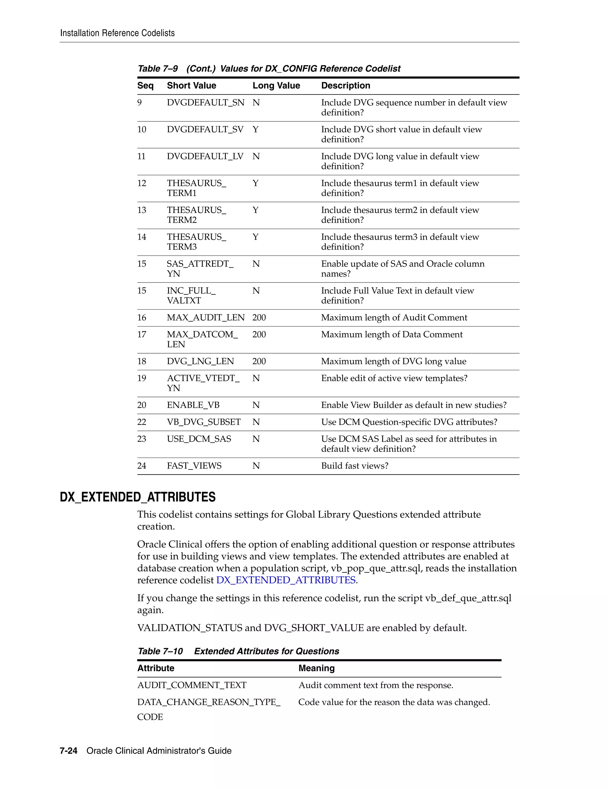 Installation Reference Codelists


                     Table 7–9 (Cont.) Values for DX_CONFIG Reference Codelist
                     Seq     Short Value        Long Value      Description
                     9       DVGDEFAULT_SN N                    Include DVG sequence number in default view
                                                                definition?
                     10      DVGDEFAULT_SV Y                    Include DVG short value in default view
                                                                definition?
                     11      DVGDEFAULT_LV N                    Include DVG long value in default view
                                                                definition?
                     12      THESAURUS_         Y               Include thesaurus term1 in default view
                             TERM1                              definition?
                     13      THESAURUS_         Y               Include thesaurus term2 in default view
                             TERM2                              definition?
                     14      THESAURUS_         Y               Include thesaurus term3 in default view
                             TERM3                              definition?
                     15      SAS_ATTREDT_       N               Enable update of SAS and Oracle column
                             YN                                 names?
                     15      INC_FULL_          N               Include Full Value Text in default view
                             VALTXT                             definition?
                     16      MAX_AUDIT_LEN 200                  Maximum length of Audit Comment
                     17      MAX_DATCOM_        200             Maximum length of Data Comment
                             LEN
                     18      DVG_LNG_LEN        200             Maximum length of DVG long value
                     19      ACTIVE_VTEDT_      N               Enable edit of active view templates?
                             YN
                     20      ENABLE_VB          N               Enable View Builder as default in new studies?
                     22      VB_DVG_SUBSET      N               Use DCM Question-specific DVG attributes?
                     23      USE_DCM_SAS        N               Use DCM SAS Label as seed for attributes in
                                                                default view definition?
                     24      FAST_VIEWS         N               Build fast views?


DX_EXTENDED_ATTRIBUTES
                     This codelist contains settings for Global Library Questions extended attribute
                     creation.
                     Oracle Clinical offers the option of enabling additional question or response attributes
                     for use in building views and view templates. The extended attributes are enabled at
                     database creation when a population script, vb_pop_que_attr.sql, reads the installation
                     reference codelist DX_EXTENDED_ATTRIBUTES.
                     If you change the settings in this reference codelist, run the script vb_def_que_attr.sql
                     again.
                     VALIDATION_STATUS and DVG_SHORT_VALUE are enabled by default.

                     Table 7–10    Extended Attributes for Questions
                     Attribute                             Meaning
                     AUDIT_COMMENT_TEXT                    Audit comment text from the response.
                     DATA_CHANGE_REASON_TYPE_              Code value for the reason the data was changed.
                     CODE


7-24 Oracle Clinical Administrator's Guide
 