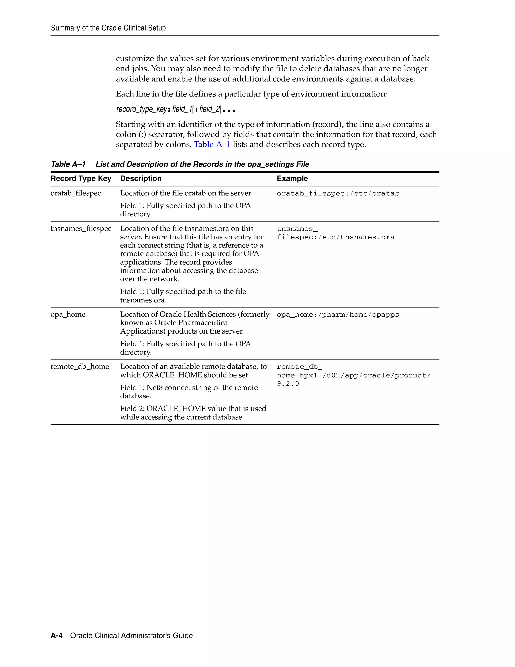 Summary of the Oracle Clinical Setup


                    customize the values set for various environment variables during execution of back
                    end jobs. You may also need to modify the file to delete databases that are no longer
                    available and enable the use of additional code environments against a database.
                    Each line in the file defines a particular type of environment information:
                    record_type_key:field_1[:field_2]...
                    Starting with an identifier of the type of information (record), the line also contains a
                    colon (:) separator, followed by fields that contain the information for that record, each
                    separated by colons. Table A–1 lists and describes each record type.

Table A–1    List and Description of the Records in the opa_settings File
Record Type Key      Description                                      Example
oratab_filespec      Location of the file oratab on the server        oratab_filespec:/etc/oratab
                     Field 1: Fully specified path to the OPA
                     directory
tnsnames_filespec    Location of the file tnsnames.ora on this        tnsnames_
                     server. Ensure that this file has an entry for   filespec:/etc/tnsnames.ora
                     each connect string (that is, a reference to a
                     remote database) that is required for OPA
                     applications. The record provides
                     information about accessing the database
                     over the network.
                     Field 1: Fully specified path to the file
                     tnsnames.ora
opa_home             Location of Oracle Health Sciences (formerly opa_home:/pharm/home/opapps
                     known as Oracle Pharmaceutical
                     Applications) products on the server.
                     Field 1: Fully specified path to the OPA
                     directory.
remote_db_home       Location of an available remote database, to     remote_db_
                     which ORACLE_HOME should be set.                 home:hpx1:/u01/app/oracle/product/
                                                                      9.2.0
                     Field 1: Net8 connect string of the remote
                     database.
                     Field 2: ORACLE_HOME value that is used
                     while accessing the current database




A-4 Oracle Clinical Administrator's Guide
 