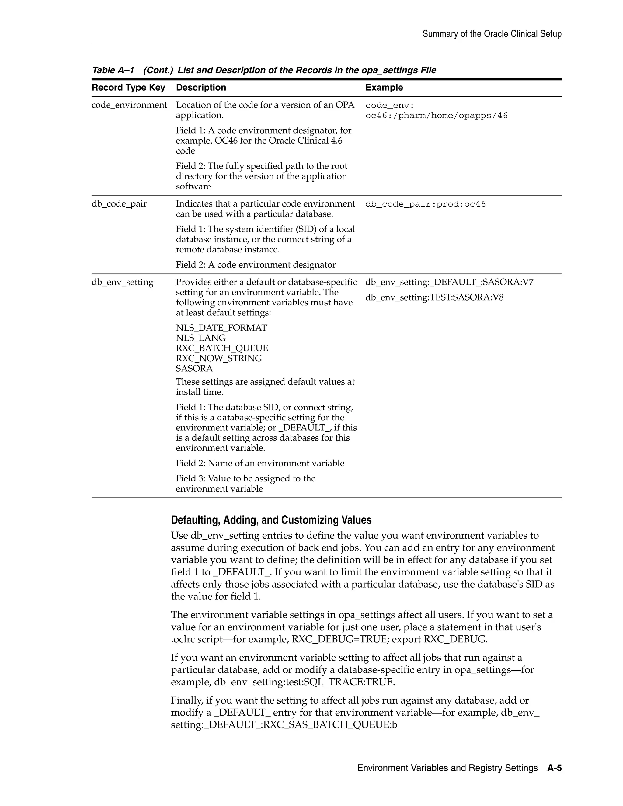 Summary of the Oracle Clinical Setup


Table A–1 (Cont.) List and Description of the Records in the opa_settings File
Record Type Key    Description                                        Example
code_environment Location of the code for a version of an OPA         code_env:
                 application.                                         oc46:/pharm/home/opapps/46
                   Field 1: A code environment designator, for
                   example, OC46 for the Oracle Clinical 4.6
                   code
                   Field 2: The fully specified path to the root
                   directory for the version of the application
                   software
db_code_pair       Indicates that a particular code environment       db_code_pair:prod:oc46
                   can be used with a particular database.
                   Field 1: The system identifier (SID) of a local
                   database instance, or the connect string of a
                   remote database instance.
                   Field 2: A code environment designator
db_env_setting     Provides either a default or database-specific db_env_setting:_DEFAULT_:SASORA:V7
                   setting for an environment variable. The
                                                                  db_env_setting:TEST:SASORA:V8
                   following environment variables must have
                   at least default settings:
                   NLS_DATE_FORMAT
                   NLS_LANG
                   RXC_BATCH_QUEUE
                   RXC_NOW_STRING
                   SASORA
                   These settings are assigned default values at
                   install time.
                   Field 1: The database SID, or connect string,
                   if this is a database-specific setting for the
                   environment variable; or _DEFAULT_, if this
                   is a default setting across databases for this
                   environment variable.
                   Field 2: Name of an environment variable
                   Field 3: Value to be assigned to the
                   environment variable


                  Defaulting, Adding, and Customizing Values
                  Use db_env_setting entries to define the value you want environment variables to
                  assume during execution of back end jobs. You can add an entry for any environment
                  variable you want to define; the definition will be in effect for any database if you set
                  field 1 to _DEFAULT_. If you want to limit the environment variable setting so that it
                  affects only those jobs associated with a particular database, use the database's SID as
                  the value for field 1.
                  The environment variable settings in opa_settings affect all users. If you want to set a
                  value for an environment variable for just one user, place a statement in that user's
                  .oclrc script—for example, RXC_DEBUG=TRUE; export RXC_DEBUG.
                  If you want an environment variable setting to affect all jobs that run against a
                  particular database, add or modify a database-specific entry in opa_settings—for
                  example, db_env_setting:test:SQL_TRACE:TRUE.
                  Finally, if you want the setting to affect all jobs run against any database, add or
                  modify a _DEFAULT_ entry for that environment variable—for example, db_env_
                  setting:_DEFAULT_:RXC_SAS_BATCH_QUEUE:b



                                                                     Environment Variables and Registry Settings    A-5
 