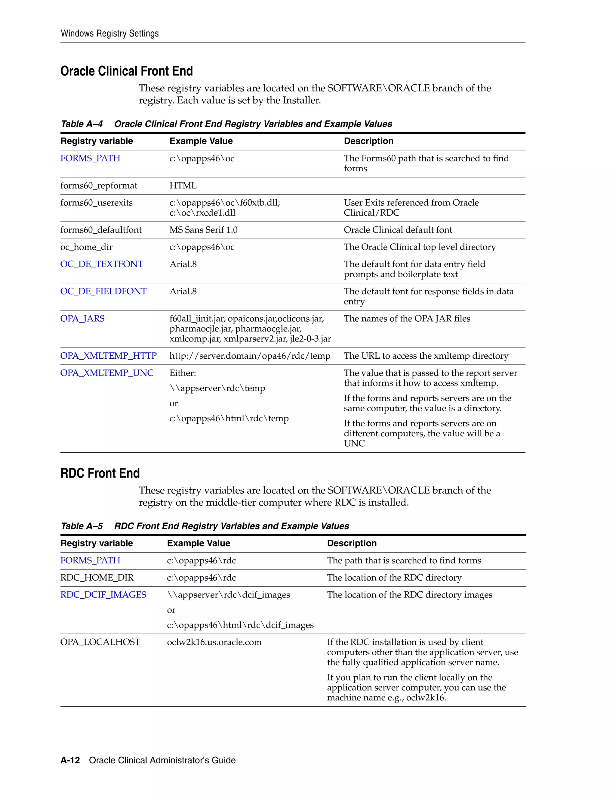 Windows Registry Settings



Oracle Clinical Front End
                    These registry variables are located on the SOFTWAREORACLE branch of the
                    registry. Each value is set by the Installer.

Table A–4     Oracle Clinical Front End Registry Variables and Example Values
Registry variable           Example Value                                  Description
FORMS_PATH                  c:opapps46oc                                 The Forms60 path that is searched to find
                                                                           forms
forms60_repformat           HTML
forms60_userexits           c:opapps46ocf60xtb.dll;                     User Exits referenced from Oracle
                            c:ocrxcde1.dll                               Clinical/RDC
forms60_defaultfont         MS Sans Serif 1.0                              Oracle Clinical default font
oc_home_dir                 c:opapps46oc                                 The Oracle Clinical top level directory
OC_DE_TEXTFONT              Arial.8                                        The default font for data entry field
                                                                           prompts and boilerplate text
OC_DE_FIELDFONT             Arial.8                                        The default font for response fields in data
                                                                           entry
OPA_JARS                    f60all_jinit.jar, opaicons.jar,oclicons.jar,   The names of the OPA JAR files
                            pharmaocjle.jar, pharmaocgle.jar,
                            xmlcomp.jar, xmlparserv2.jar, jle2-0-3.jar
OPA_XMLTEMP_HTTP            http://server.domain/opa46/rdc/temp            The URL to access the xmltemp directory
OPA_XMLTEMP_UNC             Either:                                        The value that is passed to the report server
                                                                           that informs it how to access xmltemp.
                            appserverrdctemp
                                                                           If the forms and reports servers are on the
                            or
                                                                           same computer, the value is a directory.
                            c:opapps46htmlrdctemp
                                                                           If the forms and reports servers are on
                                                                           different computers, the value will be a
                                                                           UNC


RDC Front End
                    These registry variables are located on the SOFTWAREORACLE branch of the
                    registry on the middle-tier computer where RDC is installed.

Table A–5     RDC Front End Registry Variables and Example Values
Registry variable           Example Value                             Description
FORMS_PATH                  c:opapps46rdc                           The path that is searched to find forms
RDC_HOME_DIR                c:opapps46rdc                           The location of the RDC directory
RDC_DCIF_IMAGES             appserverrdcdcif_images               The location of the RDC directory images
                            or
                            c:opapps46htmlrdcdcif_images
OPA_LOCALHOST               oclw2k16.us.oracle.com                    If the RDC installation is used by client
                                                                      computers other than the application server, use
                                                                      the fully qualified application server name.
                                                                      If you plan to run the client locally on the
                                                                      application server computer, you can use the
                                                                      machine name e.g., oclw2k16.




A-12 Oracle Clinical Administrator's Guide
 