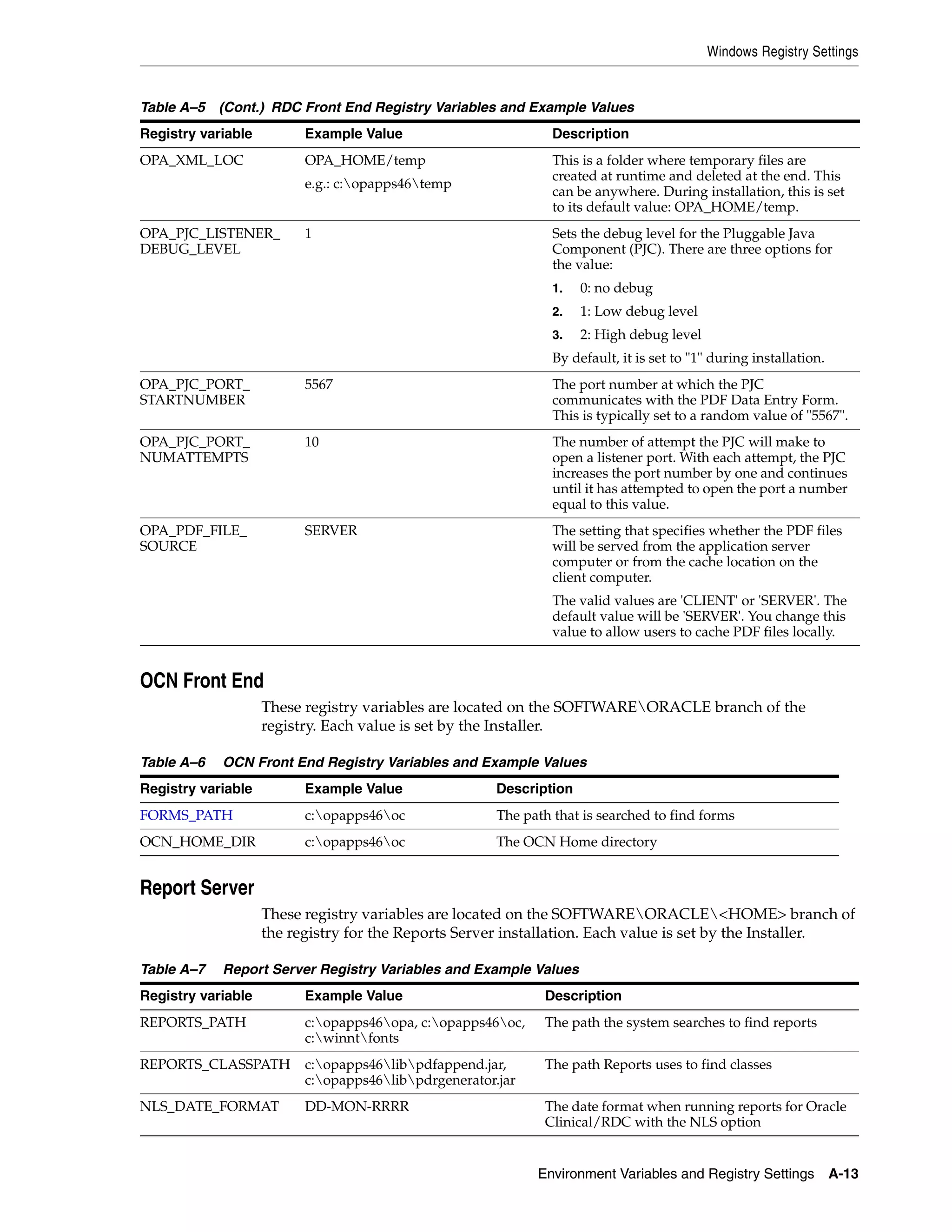 Windows Registry Settings


Table A–5 (Cont.) RDC Front End Registry Variables and Example Values
Registry variable         Example Value                         Description
OPA_XML_LOC               OPA_HOME/temp                         This is a folder where temporary files are
                                                                created at runtime and deleted at the end. This
                          e.g.: c:opapps46temp
                                                                can be anywhere. During installation, this is set
                                                                to its default value: OPA_HOME/temp.
OPA_PJC_LISTENER_         1                                     Sets the debug level for the Pluggable Java
DEBUG_LEVEL                                                     Component (PJC). There are three options for
                                                                the value:
                                                                1.   0: no debug
                                                                2.   1: Low debug level
                                                                3.   2: High debug level
                                                                By default, it is set to "1" during installation.
OPA_PJC_PORT_             5567                                  The port number at which the PJC
STARTNUMBER                                                     communicates with the PDF Data Entry Form.
                                                                This is typically set to a random value of "5567".
OPA_PJC_PORT_             10                                    The number of attempt the PJC will make to
NUMATTEMPTS                                                     open a listener port. With each attempt, the PJC
                                                                increases the port number by one and continues
                                                                until it has attempted to open the port a number
                                                                equal to this value.
OPA_PDF_FILE_             SERVER                                The setting that specifies whether the PDF files
SOURCE                                                          will be served from the application server
                                                                computer or from the cache location on the
                                                                client computer.
                                                                The valid values are 'CLIENT' or 'SERVER'. The
                                                                default value will be 'SERVER'. You change this
                                                                value to allow users to cache PDF files locally.


OCN Front End
                    These registry variables are located on the SOFTWAREORACLE branch of the
                    registry. Each value is set by the Installer.

Table A–6   OCN Front End Registry Variables and Example Values
Registry variable         Example Value                Description
FORMS_PATH                c:opapps46oc               The path that is searched to find forms
OCN_HOME_DIR              c:opapps46oc               The OCN Home directory


Report Server
                    These registry variables are located on the SOFTWAREORACLE<HOME> branch of
                    the registry for the Reports Server installation. Each value is set by the Installer.

Table A–7   Report Server Registry Variables and Example Values
Registry variable         Example Value                       Description
REPORTS_PATH              c:opapps46opa, c:opapps46oc,    The path the system searches to find reports
                          c:winntfonts
REPORTS_CLASSPATH         c:opapps46libpdfappend.jar,      The path Reports uses to find classes
                          c:opapps46libpdrgenerator.jar
NLS_DATE_FORMAT           DD-MON-RRRR                         The date format when running reports for Oracle
                                                              Clinical/RDC with the NLS option


                                                             Environment Variables and Registry Settings            A-13
 
