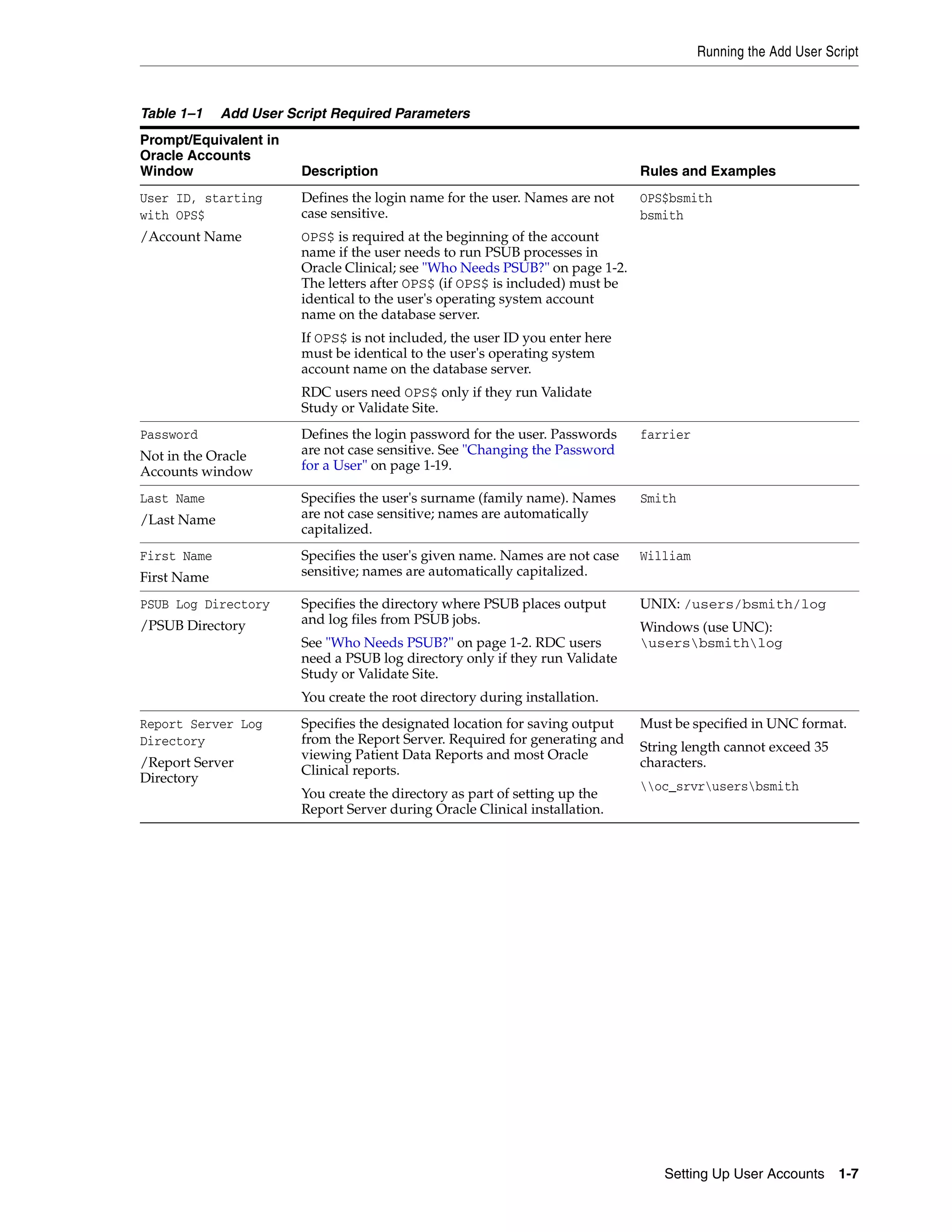 Running the Add User Script



Table 1–1    Add User Script Required Parameters
Prompt/Equivalent in
Oracle Accounts
Window                  Description                                            Rules and Examples
User ID, starting       Defines the login name for the user. Names are not     OPS$bsmith
with OPS$               case sensitive.                                        bsmith
/Account Name           OPS$ is required at the beginning of the account
                        name if the user needs to run PSUB processes in
                        Oracle Clinical; see "Who Needs PSUB?" on page 1-2.
                        The letters after OPS$ (if OPS$ is included) must be
                        identical to the user's operating system account
                        name on the database server.
                        If OPS$ is not included, the user ID you enter here
                        must be identical to the user's operating system
                        account name on the database server.
                        RDC users need OPS$ only if they run Validate
                        Study or Validate Site.
Password                Defines the login password for the user. Passwords     farrier
Not in the Oracle       are not case sensitive. See "Changing the Password
Accounts window         for a User" on page 1-19.

Last Name               Specifies the user's surname (family name). Names      Smith
/Last Name              are not case sensitive; names are automatically
                        capitalized.
First Name              Specifies the user's given name. Names are not case    William
First Name              sensitive; names are automatically capitalized.

PSUB Log Directory      Specifies the directory where PSUB places output       UNIX: /users/bsmith/log
/PSUB Directory         and log files from PSUB jobs.
                                                                               Windows (use UNC):
                        See "Who Needs PSUB?" on page 1-2. RDC users           usersbsmithlog
                        need a PSUB log directory only if they run Validate
                        Study or Validate Site.
                        You create the root directory during installation.
Report Server Log       Specifies the designated location for saving output    Must be specified in UNC format.
Directory               from the Report Server. Required for generating and
                                                                               String length cannot exceed 35
                        viewing Patient Data Reports and most Oracle
/Report Server                                                                 characters.
                        Clinical reports.
Directory
                                                                               oc_srvrusersbsmith
                        You create the directory as part of setting up the
                        Report Server during Oracle Clinical installation.




                                                                                  Setting Up User Accounts 1-7
 