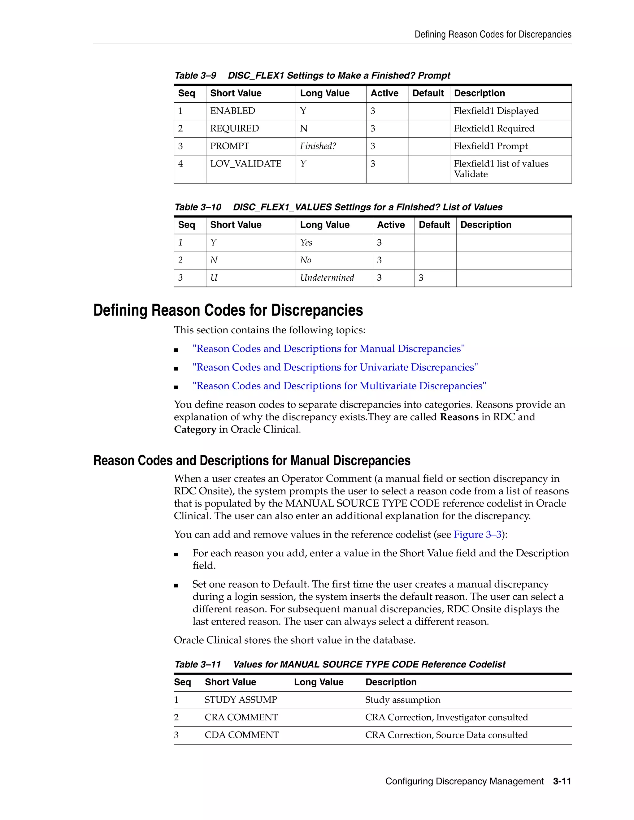 Defining Reason Codes for Discrepancies



             Table 3–9      DISC_FLEX1 Settings to Make a Finished? Prompt
                 Seq    Short Value          Long Value      Active       Default     Description
                 1      ENABLED              Y               3                        Flexfield1 Displayed
                 2      REQUIRED             N               3                        Flexfield1 Required
                 3      PROMPT               Finished?       3                        Flexfield1 Prompt
                 4      LOV_VALIDATE         Y               3                        Flexfield1 list of values
                                                                                      Validate


             Table 3–10       DISC_FLEX1_VALUES Settings for a Finished? List of Values
                 Seq    Short Value          Long Value          Active     Default    Description
                 1      Y                    Yes                 3
                 2      N                    No                  3
                 3      U                    Undetermined        3          3


Defining Reason Codes for Discrepancies
             This section contains the following topics:
             ■       "Reason Codes and Descriptions for Manual Discrepancies"
             ■       "Reason Codes and Descriptions for Univariate Discrepancies"
             ■       "Reason Codes and Descriptions for Multivariate Discrepancies"
             You define reason codes to separate discrepancies into categories. Reasons provide an
             explanation of why the discrepancy exists.They are called Reasons in RDC and
             Category in Oracle Clinical.


Reason Codes and Descriptions for Manual Discrepancies
             When a user creates an Operator Comment (a manual field or section discrepancy in
             RDC Onsite), the system prompts the user to select a reason code from a list of reasons
             that is populated by the MANUAL SOURCE TYPE CODE reference codelist in Oracle
             Clinical. The user can also enter an additional explanation for the discrepancy.
             You can add and remove values in the reference codelist (see Figure 3–3):
             ■       For each reason you add, enter a value in the Short Value field and the Description
                     field.
             ■       Set one reason to Default. The first time the user creates a manual discrepancy
                     during a login session, the system inserts the default reason. The user can select a
                     different reason. For subsequent manual discrepancies, RDC Onsite displays the
                     last entered reason. The user can always select a different reason.
             Oracle Clinical stores the short value in the database.

             Table 3–11       Values for MANUAL SOURCE TYPE CODE Reference Codelist
             Seq       Short Value         Long Value       Description
             1         STUDY ASSUMP                         Study assumption
             2         CRA COMMENT                          CRA Correction, Investigator consulted
             3         CDA COMMENT                          CRA Correction, Source Data consulted



                                                                     Configuring Discrepancy Management           3-11
 