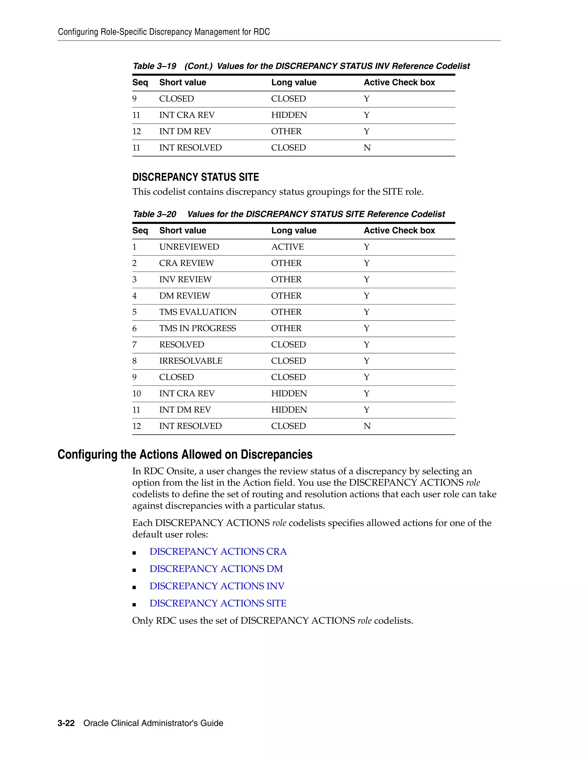 Configuring Role-Specific Discrepancy Management for RDC


                   Table 3–19 (Cont.) Values for the DISCREPANCY STATUS INV Reference Codelist
                   Seq    Short value                      Long value       Active Check box
                   9      CLOSED                           CLOSED           Y
                   11     INT CRA REV                      HIDDEN           Y
                   12     INT DM REV                       OTHER            Y
                   11     INT RESOLVED                     CLOSED           N


                   DISCREPANCY STATUS SITE
                   This codelist contains discrepancy status groupings for the SITE role.

                   Table 3–20    Values for the DISCREPANCY STATUS SITE Reference Codelist
                   Seq    Short value                      Long value       Active Check box
                   1      UNREVIEWED                       ACTIVE           Y
                   2      CRA REVIEW                       OTHER            Y
                   3      INV REVIEW                       OTHER            Y
                   4      DM REVIEW                        OTHER            Y
                   5      TMS EVALUATION                   OTHER            Y
                   6      TMS IN PROGRESS                  OTHER            Y
                   7      RESOLVED                         CLOSED           Y
                   8      IRRESOLVABLE                     CLOSED           Y
                   9      CLOSED                           CLOSED           Y
                   10     INT CRA REV                      HIDDEN           Y
                   11     INT DM REV                       HIDDEN           Y
                   12     INT RESOLVED                     CLOSED           N


Configuring the Actions Allowed on Discrepancies
                   In RDC Onsite, a user changes the review status of a discrepancy by selecting an
                   option from the list in the Action field. You use the DISCREPANCY ACTIONS role
                   codelists to define the set of routing and resolution actions that each user role can take
                   against discrepancies with a particular status.
                   Each DISCREPANCY ACTIONS role codelists specifies allowed actions for one of the
                   default user roles:
                   ■     DISCREPANCY ACTIONS CRA
                   ■     DISCREPANCY ACTIONS DM
                   ■     DISCREPANCY ACTIONS INV
                   ■     DISCREPANCY ACTIONS SITE
                   Only RDC uses the set of DISCREPANCY ACTIONS role codelists.




3-22 Oracle Clinical Administrator's Guide
 