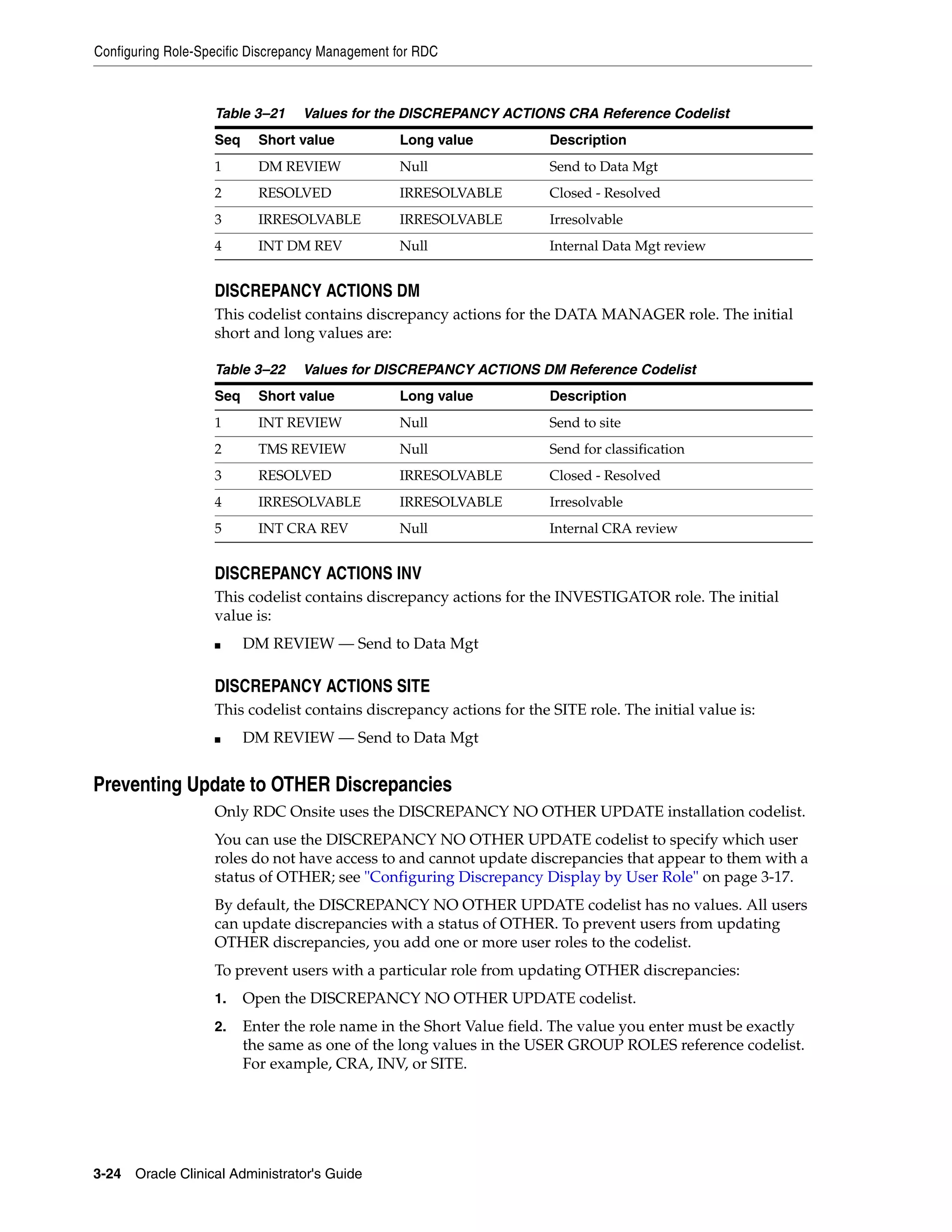 Configuring Role-Specific Discrepancy Management for RDC



                   Table 3–21    Values for the DISCREPANCY ACTIONS CRA Reference Codelist
                   Seq     Short value           Long value           Description
                   1       DM REVIEW             Null                 Send to Data Mgt
                   2       RESOLVED              IRRESOLVABLE         Closed - Resolved
                   3       IRRESOLVABLE          IRRESOLVABLE         Irresolvable
                   4       INT DM REV            Null                 Internal Data Mgt review


                   DISCREPANCY ACTIONS DM
                   This codelist contains discrepancy actions for the DATA MANAGER role. The initial
                   short and long values are:

                   Table 3–22    Values for DISCREPANCY ACTIONS DM Reference Codelist
                   Seq     Short value           Long value           Description
                   1       INT REVIEW            Null                 Send to site
                   2       TMS REVIEW            Null                 Send for classification
                   3       RESOLVED              IRRESOLVABLE         Closed - Resolved
                   4       IRRESOLVABLE          IRRESOLVABLE         Irresolvable
                   5       INT CRA REV           Null                 Internal CRA review


                   DISCREPANCY ACTIONS INV
                   This codelist contains discrepancy actions for the INVESTIGATOR role. The initial
                   value is:
                   ■     DM REVIEW — Send to Data Mgt

                   DISCREPANCY ACTIONS SITE
                   This codelist contains discrepancy actions for the SITE role. The initial value is:
                   ■     DM REVIEW — Send to Data Mgt


Preventing Update to OTHER Discrepancies
                   Only RDC Onsite uses the DISCREPANCY NO OTHER UPDATE installation codelist.
                   You can use the DISCREPANCY NO OTHER UPDATE codelist to specify which user
                   roles do not have access to and cannot update discrepancies that appear to them with a
                   status of OTHER; see "Configuring Discrepancy Display by User Role" on page 3-17.
                   By default, the DISCREPANCY NO OTHER UPDATE codelist has no values. All users
                   can update discrepancies with a status of OTHER. To prevent users from updating
                   OTHER discrepancies, you add one or more user roles to the codelist.
                   To prevent users with a particular role from updating OTHER discrepancies:
                   1.    Open the DISCREPANCY NO OTHER UPDATE codelist.
                   2.    Enter the role name in the Short Value field. The value you enter must be exactly
                         the same as one of the long values in the USER GROUP ROLES reference codelist.
                         For example, CRA, INV, or SITE.




3-24 Oracle Clinical Administrator's Guide
 