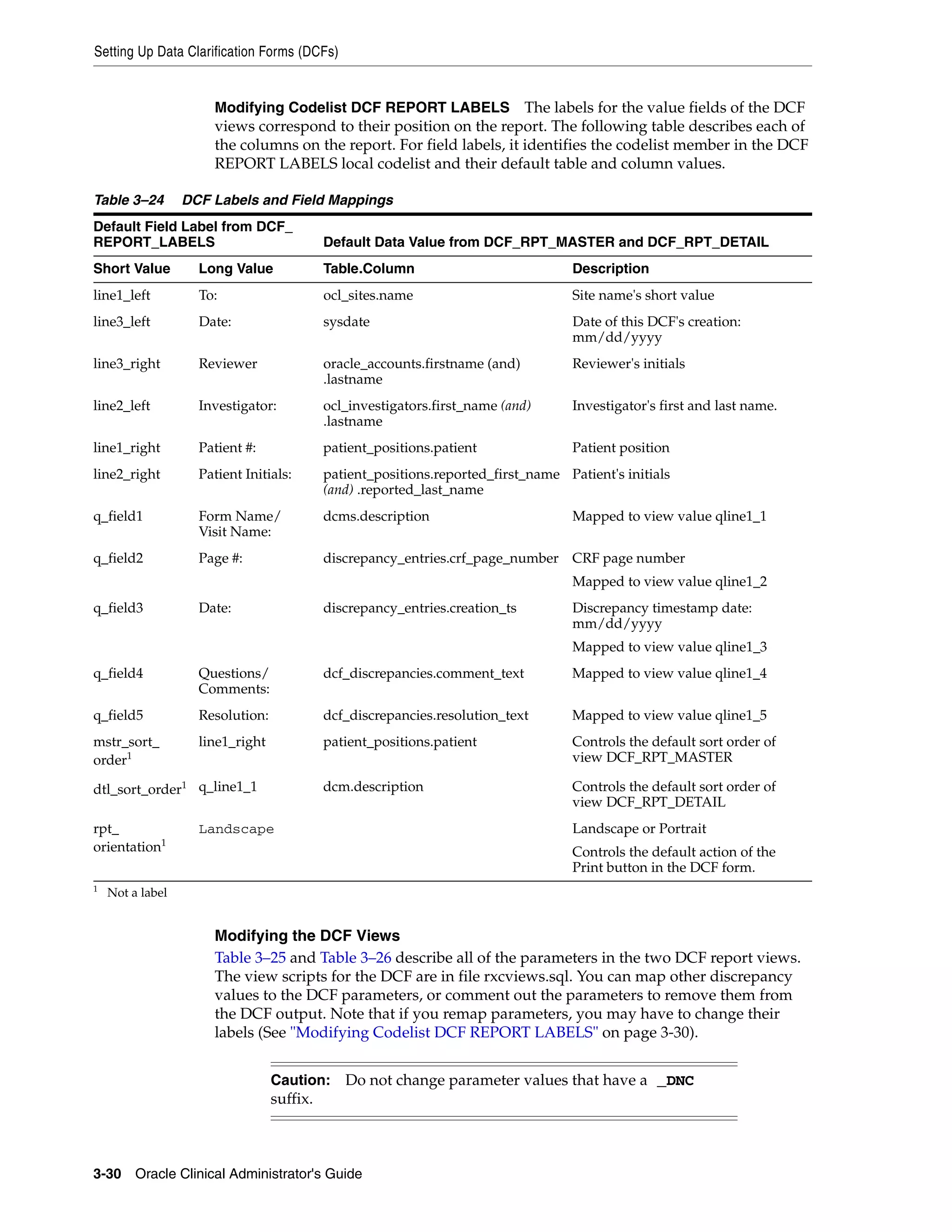 Setting Up Data Clarification Forms (DCFs)


                      Modifying Codelist DCF REPORT LABELS The labels for the value fields of the DCF
                      views correspond to their position on the report. The following table describes each of
                      the columns on the report. For field labels, it identifies the codelist member in the DCF
                      REPORT LABELS local codelist and their default table and column values.

Table 3–24        DCF Labels and Field Mappings
Default Field Label from DCF_
REPORT_LABELS                           Default Data Value from DCF_RPT_MASTER and DCF_RPT_DETAIL
Short Value         Long Value          Table.Column                            Description
line1_left          To:                 ocl_sites.name                          Site name's short value
line3_left          Date:               sysdate                                 Date of this DCF's creation:
                                                                                mm/dd/yyyy
line3_right         Reviewer            oracle_accounts.firstname (and)         Reviewer's initials
                                        .lastname
line2_left          Investigator:       ocl_investigators.first_name (and)      Investigator's first and last name.
                                        .lastname
line1_right         Patient #:          patient_positions.patient               Patient position
line2_right         Patient Initials:   patient_positions.reported_first_name Patient's initials
                                        (and) .reported_last_name
q_field1            Form Name/          dcms.description                        Mapped to view value qline1_1
                    Visit Name:
q_field2            Page #:             discrepancy_entries.crf_page_number CRF page number
                                                                                Mapped to view value qline1_2
q_field3            Date:               discrepancy_entries.creation_ts         Discrepancy timestamp date:
                                                                                mm/dd/yyyy
                                                                                Mapped to view value qline1_3
q_field4            Questions/          dcf_discrepancies.comment_text          Mapped to view value qline1_4
                    Comments:
q_field5            Resolution:         dcf_discrepancies.resolution_text       Mapped to view value qline1_5
mstr_sort_          line1_right         patient_positions.patient               Controls the default sort order of
order1                                                                          view DCF_RPT_MASTER

dtl_sort_order1 q_line1_1               dcm.description                         Controls the default sort order of
                                                                                view DCF_RPT_DETAIL
rpt_                Landscape                                                   Landscape or Portrait
orientation1                                                                    Controls the default action of the
                                                                                Print button in the DCF form.
1
    Not a label


                      Modifying the DCF Views
                      Table 3–25 and Table 3–26 describe all of the parameters in the two DCF report views.
                      The view scripts for the DCF are in file rxcviews.sql. You can map other discrepancy
                      values to the DCF parameters, or comment out the parameters to remove them from
                      the DCF output. Note that if you remap parameters, you may have to change their
                      labels (See "Modifying Codelist DCF REPORT LABELS" on page 3-30).


                                  Caution: Do not change parameter values that have a _DNC
                                  suffix.



3-30 Oracle Clinical Administrator's Guide
 