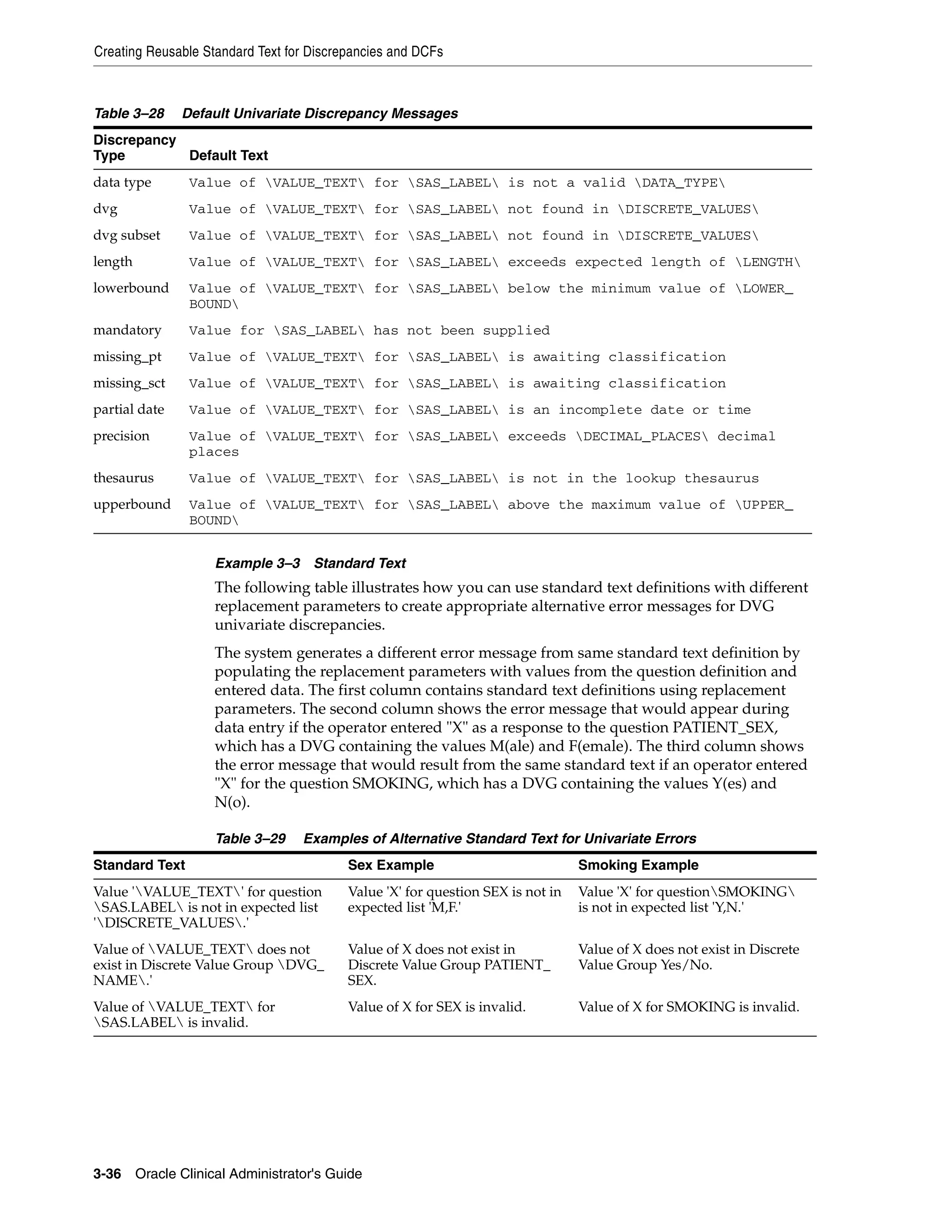 Creating Reusable Standard Text for Discrepancies and DCFs



Table 3–28     Default Univariate Discrepancy Messages
Discrepancy
Type        Default Text
data type       Value of VALUE_TEXT for SAS_LABEL is not a valid DATA_TYPE
dvg             Value of VALUE_TEXT for SAS_LABEL not found in DISCRETE_VALUES
dvg subset      Value of VALUE_TEXT for SAS_LABEL not found in DISCRETE_VALUES
length          Value of VALUE_TEXT for SAS_LABEL exceeds expected length of LENGTH
lowerbound      Value of VALUE_TEXT for SAS_LABEL below the minimum value of LOWER_
                BOUND
mandatory       Value for SAS_LABEL has not been supplied
missing_pt      Value of VALUE_TEXT for SAS_LABEL is awaiting classification
missing_sct     Value of VALUE_TEXT for SAS_LABEL is awaiting classification
partial date    Value of VALUE_TEXT for SAS_LABEL is an incomplete date or time
precision       Value of VALUE_TEXT for SAS_LABEL exceeds DECIMAL_PLACES decimal
                places
thesaurus       Value of VALUE_TEXT for SAS_LABEL is not in the lookup thesaurus
upperbound      Value of VALUE_TEXT for SAS_LABEL above the maximum value of UPPER_
                BOUND


                    Example 3–3 Standard Text
                    The following table illustrates how you can use standard text definitions with different
                    replacement parameters to create appropriate alternative error messages for DVG
                    univariate discrepancies.
                    The system generates a different error message from same standard text definition by
                    populating the replacement parameters with values from the question definition and
                    entered data. The first column contains standard text definitions using replacement
                    parameters. The second column shows the error message that would appear during
                    data entry if the operator entered "X" as a response to the question PATIENT_SEX,
                    which has a DVG containing the values M(ale) and F(emale). The third column shows
                    the error message that would result from the same standard text if an operator entered
                    "X" for the question SMOKING, which has a DVG containing the values Y(es) and
                    N(o).

                    Table 3–29    Examples of Alternative Standard Text for Univariate Errors
Standard Text                             Sex Example                            Smoking Example
Value 'VALUE_TEXT' for question         Value 'X' for question SEX is not in   Value 'X' for questionSMOKING
SAS.LABEL is not in expected list       expected list 'M,F.'                   is not in expected list 'Y,N.'
'DISCRETE_VALUES.'
Value of VALUE_TEXT does not            Value of X does not exist in           Value of X does not exist in Discrete
exist in Discrete Value Group DVG_       Discrete Value Group PATIENT_          Value Group Yes/No.
NAME.'                                   SEX.
Value of VALUE_TEXT for                 Value of X for SEX is invalid.         Value of X for SMOKING is invalid.
SAS.LABEL is invalid.




3-36 Oracle Clinical Administrator's Guide
 