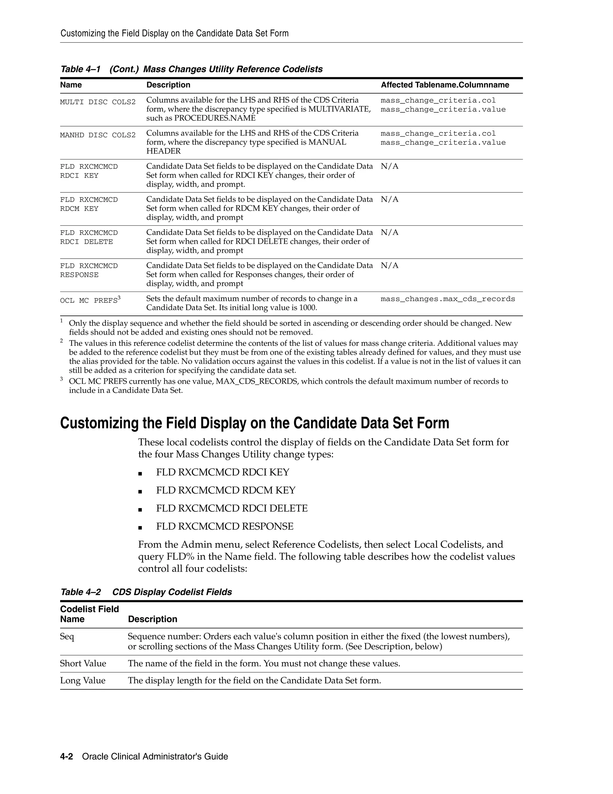 Customizing the Field Display on the Candidate Data Set Form


Table 4–1 (Cont.) Mass Changes Utility Reference Codelists
Name                         Description                                                           Affected Tablename.Columnname

MULTI DISC COLS2             Columns available for the LHS and RHS of the CDS Criteria             mass_change_criteria.col
                             form, where the discrepancy type specified is MULTIVARIATE,           mass_change_criteria.value
                             such as PROCEDURES.NAME

MANHD DISC COLS2             Columns available for the LHS and RHS of the CDS Criteria             mass_change_criteria.col
                             form, where the discrepancy type specified is MANUAL                  mass_change_criteria.value
                             HEADER
FLD RXCMCMCD                 Candidate Data Set fields to be displayed on the Candidate Data N/A
RDCI KEY                     Set form when called for RDCI KEY changes, their order of
                             display, width, and prompt.
FLD RXCMCMCD                 Candidate Data Set fields to be displayed on the Candidate Data N/A
RDCM KEY                     Set form when called for RDCM KEY changes, their order of
                             display, width, and prompt
FLD RXCMCMCD                 Candidate Data Set fields to be displayed on the Candidate Data N/A
RDCI DELETE                  Set form when called for RDCI DELETE changes, their order of
                             display, width, and prompt
FLD RXCMCMCD                 Candidate Data Set fields to be displayed on the Candidate Data N/A
RESPONSE                     Set form when called for Responses changes, their order of
                             display, width, and prompt

OCL MC PREFS3                Sets the default maximum number of records to change in a             mass_changes.max_cds_records
                             Candidate Data Set. Its initial long value is 1000.
1
    Only the display sequence and whether the field should be sorted in ascending or descending order should be changed. New
    fields should not be added and existing ones should not be removed.
2
    The values in this reference codelist determine the contents of the list of values for mass change criteria. Additional values may
    be added to the reference codelist but they must be from one of the existing tables already defined for values, and they must use
    the alias provided for the table. No validation occurs against the values in this codelist. If a value is not in the list of values it can
    still be added as a criterion for specifying the candidate data set.
3
    OCL MC PREFS currently has one value, MAX_CDS_RECORDS, which controls the default maximum number of records to
    include in a Candidate Data Set.



Customizing the Field Display on the Candidate Data Set Form
                         These local codelists control the display of fields on the Candidate Data Set form for
                         the four Mass Changes Utility change types:
                         ■     FLD RXCMCMCD RDCI KEY
                         ■     FLD RXCMCMCD RDCM KEY
                         ■     FLD RXCMCMCD RDCI DELETE
                         ■     FLD RXCMCMCD RESPONSE
                         From the Admin menu, select Reference Codelists, then select Local Codelists, and
                         query FLD% in the Name field. The following table describes how the codelist values
                         control all four codelists:

Table 4–2        CDS Display Codelist Fields
Codelist Field
Name           Description
Seq                  Sequence number: Orders each value's column position in either the fixed (the lowest numbers),
                     or scrolling sections of the Mass Changes Utility form. (See Description, below)
Short Value          The name of the field in the form. You must not change these values.
Long Value           The display length for the field on the Candidate Data Set form.




4-2 Oracle Clinical Administrator's Guide
 