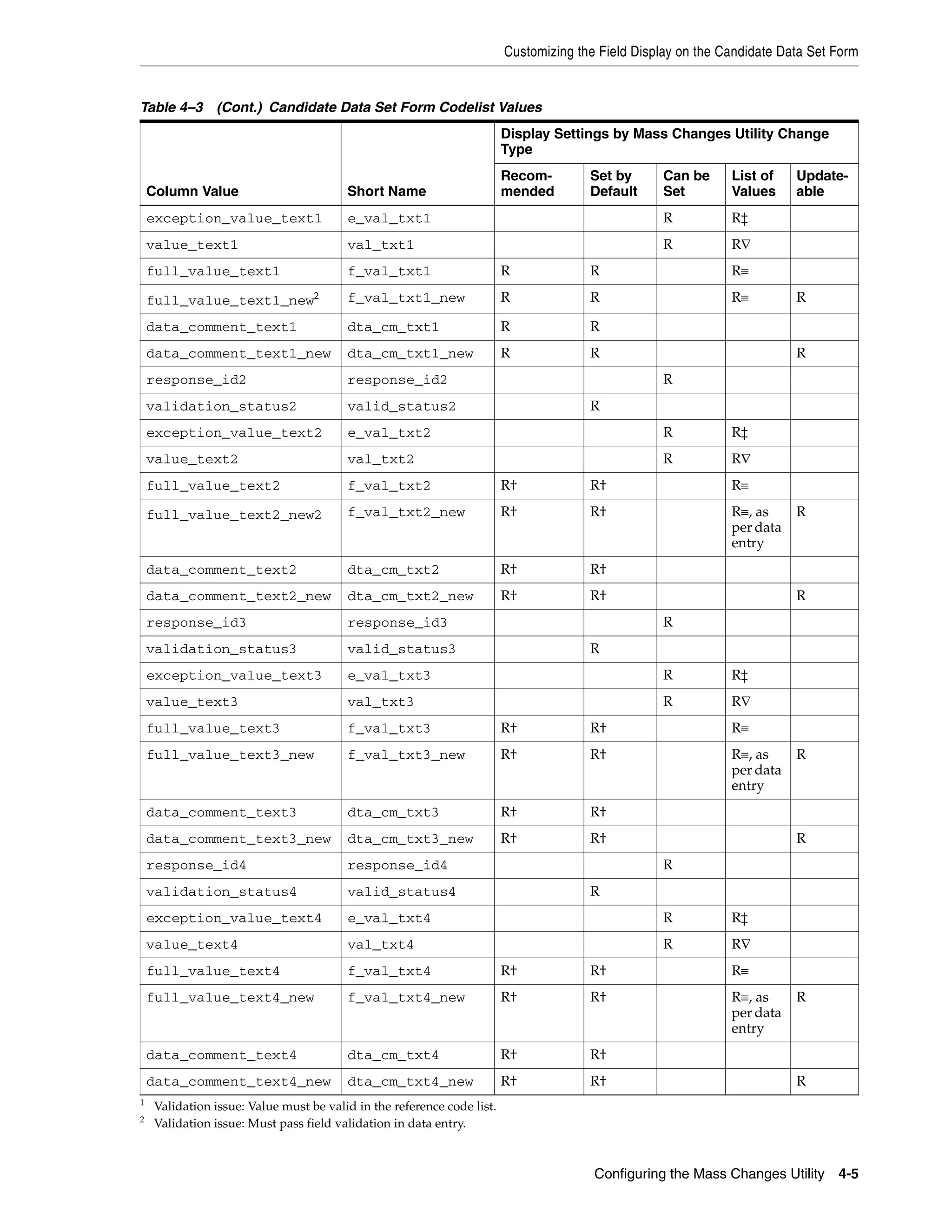 Customizing the Field Display on the Candidate Data Set Form


Table 4–3 (Cont.) Candidate Data Set Form Codelist Values
                                                                         Display Settings by Mass Changes Utility Change
                                                                         Type
                                                                         Recom-        Set by      Can be      List of    Update-
    Column Value                         Short Name                      mended        Default     Set         Values     able
    exception_value_text1                e_val_txt1                                                R           R‡
    value_text1                          val_txt1                                                  R           R∇
    full_value_text1                     f_val_txt1                      R             R                       R≡

    full_value_text1_new2                f_val_txt1_new                  R             R                       R≡         R

    data_comment_text1                   dta_cm_txt1                     R             R
    data_comment_text1_new               dta_cm_txt1_new                 R             R                                  R
    response_id2                         response_id2                                              R
    validation_status2                   valid_status2                                 R
    exception_value_text2                e_val_txt2                                                R           R‡
    value_text2                          val_txt2                                                  R           R∇
    full_value_text2                     f_val_txt2                      R†            R†                      R≡

    full_value_text2_new2                f_val_txt2_new                  R†            R†                      R≡, as     R
                                                                                                               per data
                                                                                                               entry
    data_comment_text2                   dta_cm_txt2                     R†            R†
    data_comment_text2_new               dta_cm_txt2_new                 R†            R†                                 R
    response_id3                         response_id3                                              R
    validation_status3                   valid_status3                                 R
    exception_value_text3                e_val_txt3                                                R           R‡
    value_text3                          val_txt3                                                  R           R∇
    full_value_text3                     f_val_txt3                      R†            R†                      R≡
    full_value_text3_new                 f_val_txt3_new                  R†            R†                      R≡, as     R
                                                                                                               per data
                                                                                                               entry
    data_comment_text3                   dta_cm_txt3                     R†            R†
    data_comment_text3_new               dta_cm_txt3_new                 R†            R†                                 R
    response_id4                         response_id4                                              R
    validation_status4                   valid_status4                                 R
    exception_value_text4                e_val_txt4                                                R           R‡
    value_text4                          val_txt4                                                  R           R∇
    full_value_text4                     f_val_txt4                      R†            R†                      R≡
    full_value_text4_new                 f_val_txt4_new                  R†            R†                      R≡, as     R
                                                                                                               per data
                                                                                                               entry
    data_comment_text4                   dta_cm_txt4                     R†            R†
    data_comment_text4_new               dta_cm_txt4_new                 R†            R†                                 R
1
     Validation issue: Value must be valid in the reference code list.
2
     Validation issue: Must pass field validation in data entry.



                                                                                        Configuring the Mass Changes Utility 4-5
 