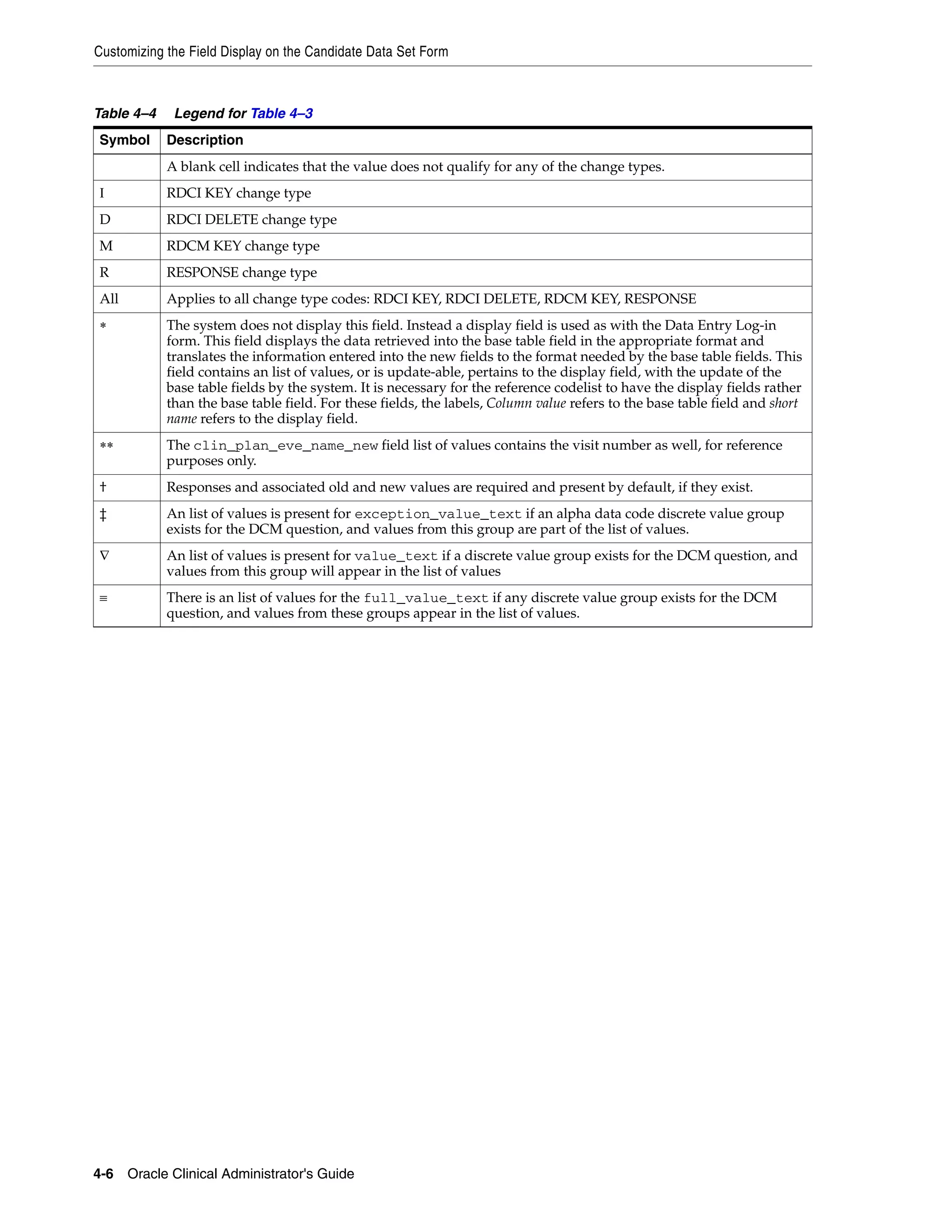 Customizing the Field Display on the Candidate Data Set Form



Table 4–4    Legend for Table 4–3
Symbol      Description
            A blank cell indicates that the value does not qualify for any of the change types.
Ι           RDCI KEY change type
D           RDCI DELETE change type
M           RDCM KEY change type
R           RESPONSE change type
All         Applies to all change type codes: RDCI KEY, RDCI DELETE, RDCM KEY, RESPONSE
∗           The system does not display this field. Instead a display field is used as with the Data Entry Log-in
            form. This field displays the data retrieved into the base table field in the appropriate format and
            translates the information entered into the new fields to the format needed by the base table fields. This
            field contains an list of values, or is update-able, pertains to the display field, with the update of the
            base table fields by the system. It is necessary for the reference codelist to have the display fields rather
            than the base table field. For these fields, the labels, Column value refers to the base table field and short
            name refers to the display field.
∗∗          The clin_plan_eve_name_new field list of values contains the visit number as well, for reference
            purposes only.
†           Responses and associated old and new values are required and present by default, if they exist.
‡           An list of values is present for exception_value_text if an alpha data code discrete value group
            exists for the DCM question, and values from this group are part of the list of values.
∇           An list of values is present for value_text if a discrete value group exists for the DCM question, and
            values from this group will appear in the list of values
≡           There is an list of values for the full_value_text if any discrete value group exists for the DCM
            question, and values from these groups appear in the list of values.




4-6 Oracle Clinical Administrator's Guide
 