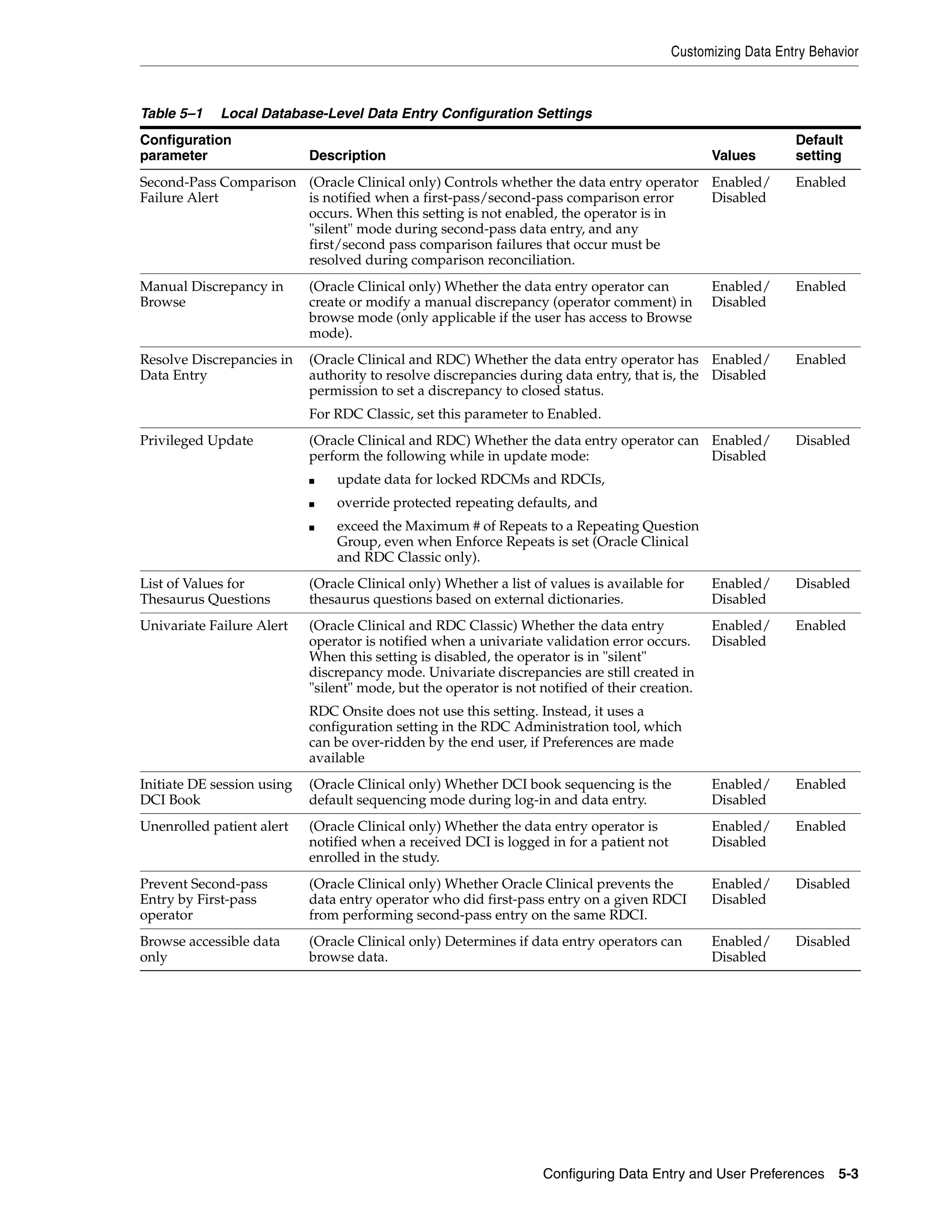 Customizing Data Entry Behavior



Table 5–1    Local Database-Level Data Entry Configuration Settings
Configuration                                                                                                 Default
parameter                   Description                                                          Values       setting
Second-Pass Comparison (Oracle Clinical only) Controls whether the data entry operator Enabled/               Enabled
Failure Alert          is notified when a first-pass/second-pass comparison error      Disabled
                       occurs. When this setting is not enabled, the operator is in
                       "silent" mode during second-pass data entry, and any
                       first/second pass comparison failures that occur must be
                       resolved during comparison reconciliation.
Manual Discrepancy in       (Oracle Clinical only) Whether the data entry operator can           Enabled/     Enabled
Browse                      create or modify a manual discrepancy (operator comment) in          Disabled
                            browse mode (only applicable if the user has access to Browse
                            mode).
Resolve Discrepancies in    (Oracle Clinical and RDC) Whether the data entry operator has Enabled/            Enabled
Data Entry                  authority to resolve discrepancies during data entry, that is, the Disabled
                            permission to set a discrepancy to closed status.
                            For RDC Classic, set this parameter to Enabled.
Privileged Update           (Oracle Clinical and RDC) Whether the data entry operator can Enabled/            Disabled
                            perform the following while in update mode:                   Disabled
                            ■   update data for locked RDCMs and RDCIs,
                            ■   override protected repeating defaults, and
                            ■   exceed the Maximum # of Repeats to a Repeating Question
                                Group, even when Enforce Repeats is set (Oracle Clinical
                                and RDC Classic only).
List of Values for          (Oracle Clinical only) Whether a list of values is available for     Enabled/     Disabled
Thesaurus Questions         thesaurus questions based on external dictionaries.                  Disabled
Univariate Failure Alert    (Oracle Clinical and RDC Classic) Whether the data entry             Enabled/     Enabled
                            operator is notified when a univariate validation error occurs.      Disabled
                            When this setting is disabled, the operator is in "silent"
                            discrepancy mode. Univariate discrepancies are still created in
                            "silent" mode, but the operator is not notified of their creation.
                            RDC Onsite does not use this setting. Instead, it uses a
                            configuration setting in the RDC Administration tool, which
                            can be over-ridden by the end user, if Preferences are made
                            available
Initiate DE session using   (Oracle Clinical only) Whether DCI book sequencing is the            Enabled/     Enabled
DCI Book                    default sequencing mode during log-in and data entry.                Disabled
Unenrolled patient alert    (Oracle Clinical only) Whether the data entry operator is            Enabled/     Enabled
                            notified when a received DCI is logged in for a patient not          Disabled
                            enrolled in the study.
Prevent Second-pass         (Oracle Clinical only) Whether Oracle Clinical prevents the          Enabled/     Disabled
Entry by First-pass         data entry operator who did first-pass entry on a given RDCI         Disabled
operator                    from performing second-pass entry on the same RDCI.
Browse accessible data      (Oracle Clinical only) Determines if data entry operators can        Enabled/     Disabled
only                        browse data.                                                         Disabled




                                                                    Configuring Data Entry and User Preferences 5-3
 