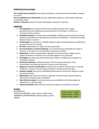 Clasificación de los principios
Por el medio socio-económico: ente, bienes económicos, moneda común denominador, empresa
en marcha
Por las cualidades de la información: periodo, objetividad, prudencia, uniformidad, exposición,
materialidad, orden.
De fono o valuación: valuación al costo, devengado, realización, autocrítica.
PRINCIPIOS
De consistencia: los usos de la información contable requieren que se sigan
procedimientos de cuantificación que permanezcan en el tiempo; se refiere a la
consistencia de los criterios.
Dualidad económica: conocido como partida doble, establece que los hechos económicos
llevados a cabo deben ser expresados por sistemas de contabilidad. “Todo hecho contable
afecta al menos 2 cuentas”.
Uniformidad: los usos de info. Contable requieren seguir procedimientos de cuantificación
que permanezcan en el tiempo.
De Costo: objetividad en el registro de las transacciones.
De conservatismo o criterio prudencial: es el reconocimiento de pérdidas tan luego se
conozcan y los ingresos no se contabilizan hasta que se realicen.
Realización: el costo y el gasto deben registrarse en forma paralela al ingreso que lo
originó, determina el momento en el cual debe registrarse una operación.
Devengado: las variaciones patrimoniales que se deben considerar para establecer el
resultado económico.
Revelación suficiente: se debe presentar la info. De manera pertinente, clara,
comprensible, verificable que permita al usuario tomar decisiones.
Negocio en marcha o continuidad: Se supone que un negocio habrá de durar un tiempo
indefinido con base en este principio se justifica la existencia de activos fijos.
Periodo contable: dice que la contabilidad debe presentar información referido a ciertos
periodos de tiempo.
Objetividad: toda transacción debe ser registrada al valor de costo y poseer todos los
documentos probatorios que la respalden.
Valor histórico original: las transacciones que se contabilizan en los libros deben ser
registradas a su valor de origen.
Aspecto económico: debe estar por encima de cualquier circunstancia o situación.
Cuentas:
Se clasifican en:
REALES O DE BALANCE: activo, pasivo y capital social.
NOMINALES (TRANSITORIAS): ingresos, gastos y costos
ORDEN
Activo= pasivo + capital
Pasivo= activo – capital
Capital: activo - pasivo
 