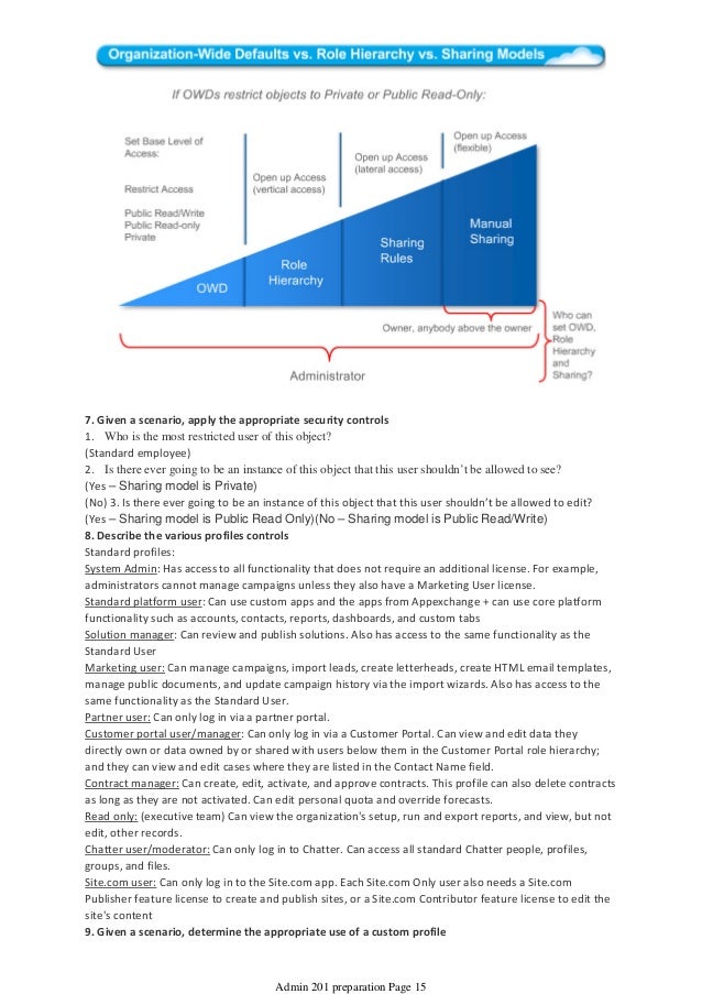 ADM-201 Online Prüfung