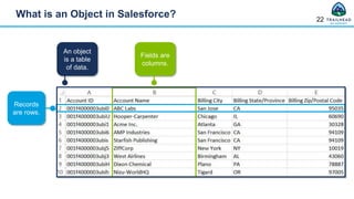 Salesforce Administrator presentation ppt | PPTX