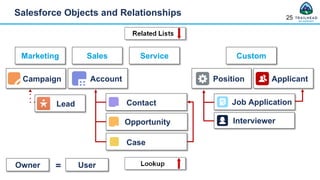 Salesforce Administrator presentation ppt | PPTX