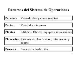 Recursos del Sistema de Operaciones Personas : Mano de obra y conocimientos Partes : Materiales e insumos Plantas : Edificios, fábricas, equipos e instalaciones Planeación : Sistemas de planificación, información y  control Procesos : Fases de la producción 