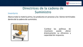 Inventario
Abarca toda la materia prima, los productos en proceso y los bienes terminados
dentro de la cadena de suministro.
las políticas de
Cambiar
inventario puede alterar
drásticamente su eficiencia y
capacidad de respuesta.
 