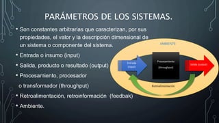 PARÁMETROS DE LOS SISTEMAS.
• Son constantes arbitrarias que caracterizan, por sus
propiedades, el valor y la descripción dimensional de
un sistema o componente del sistema.
• Entrada o insumo (input)
• Salida, producto o resultado (output)
• Procesamiento, procesador
o transformador (throughput)
• Retroalimentación, retroinformación (feedbak)
• Ambiente.
AMBIENTE
Retroalimentación
Procesamiento
(throughput)
Entrada
(input)
Salida (output)
 