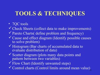 22
TOOLS & TECHNIQUES
• 7QC tools
Check Sheets (collect data to make improvements)
Pareto Charts( define problem and frequency)
Cause and effect diagram (Identify possible causes
to solve problem)
Histogram (Bar charts of accumulated data to
evaluate distribution of data)
Scatter diagram (plots many data points and
pattern between two variables)
Flow Chart (Identify unwanted steps)
Control charts (Control limits around mean value)
 
