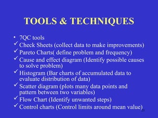 23
TOOLS & TECHNIQUES
• 7QC tools
Check Sheets (collect data to make improvements)
Pareto Charts( define problem and frequency)
Cause and effect diagram (Identify possible causes
to solve problem)
Histogram (Bar charts of accumulated data to
evaluate distribution of data)
Scatter diagram (plots many data points and
pattern between two variables)
Flow Chart (Identify unwanted steps)
Control charts (Control limits around mean value)
 