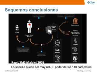 Saquemos conclusiones




          Lo sencillo puede ser muy útil. El poder de los 140 caracteres
Sun Microsystems, 2009                                       http;//blogs.sun.com/eloy
 