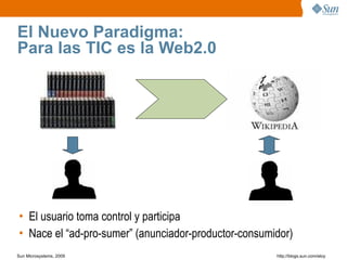 El Nuevo Paradigma:
Para las TIC es la Web2.0




• El usuario toma control y participa
• Nace el “ad-pro-sumer” (anunciador-productor-consumidor)‫‏‬
Sun Microsystems, 2009                                 http;//blogs.sun.com/eloy
 